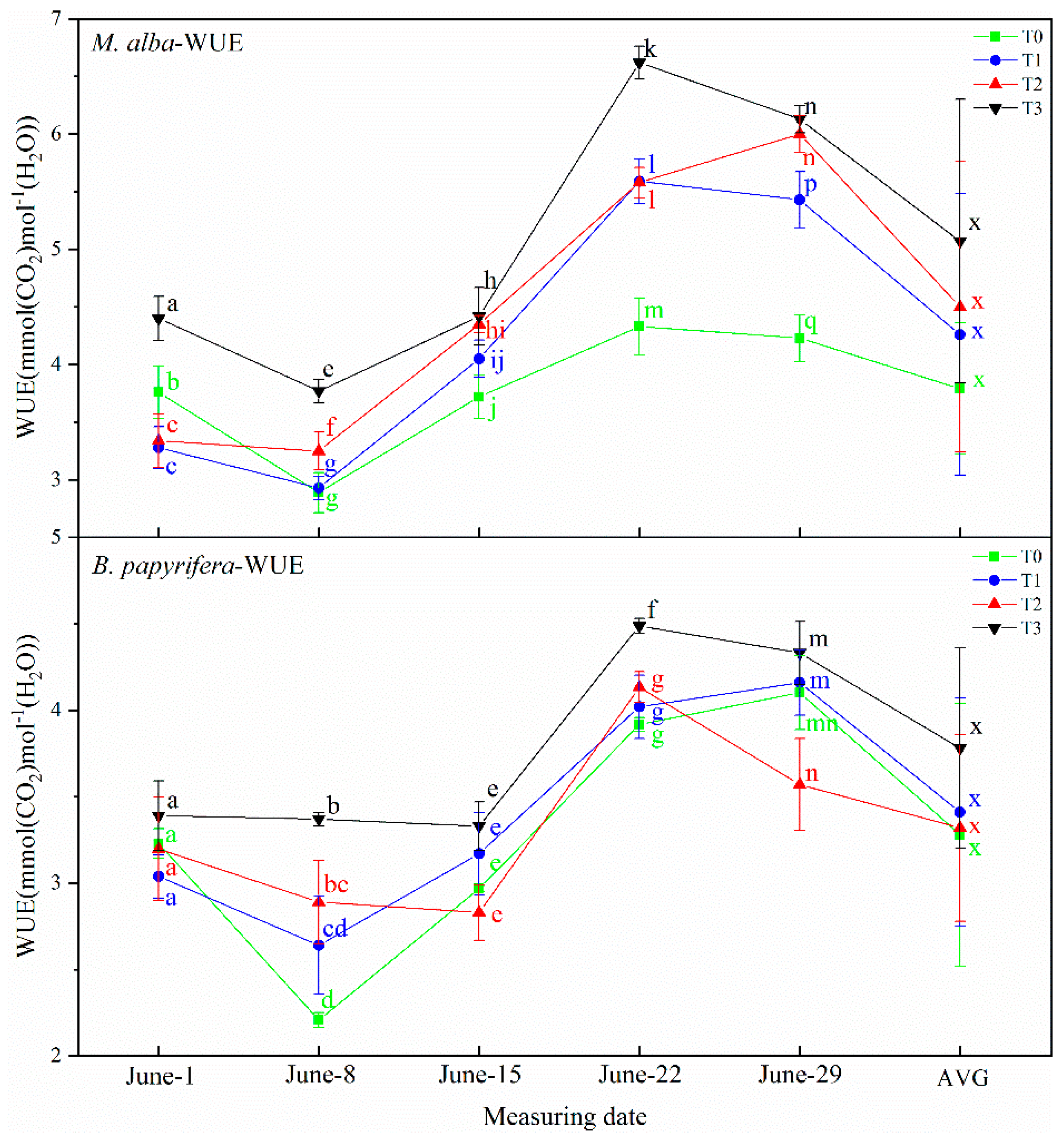 Plants 10 01772 g005 550