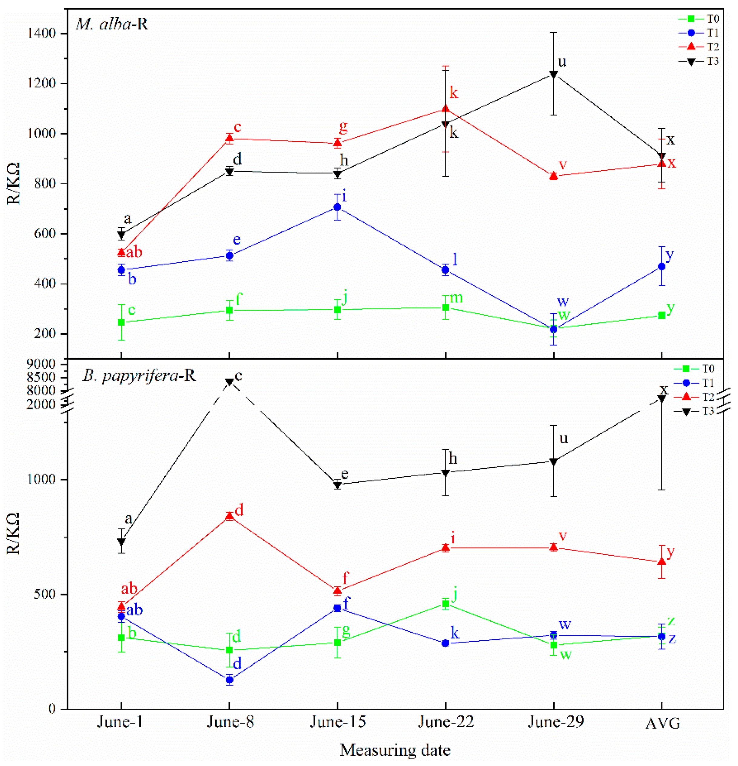 Plants 10 01772 g007 550