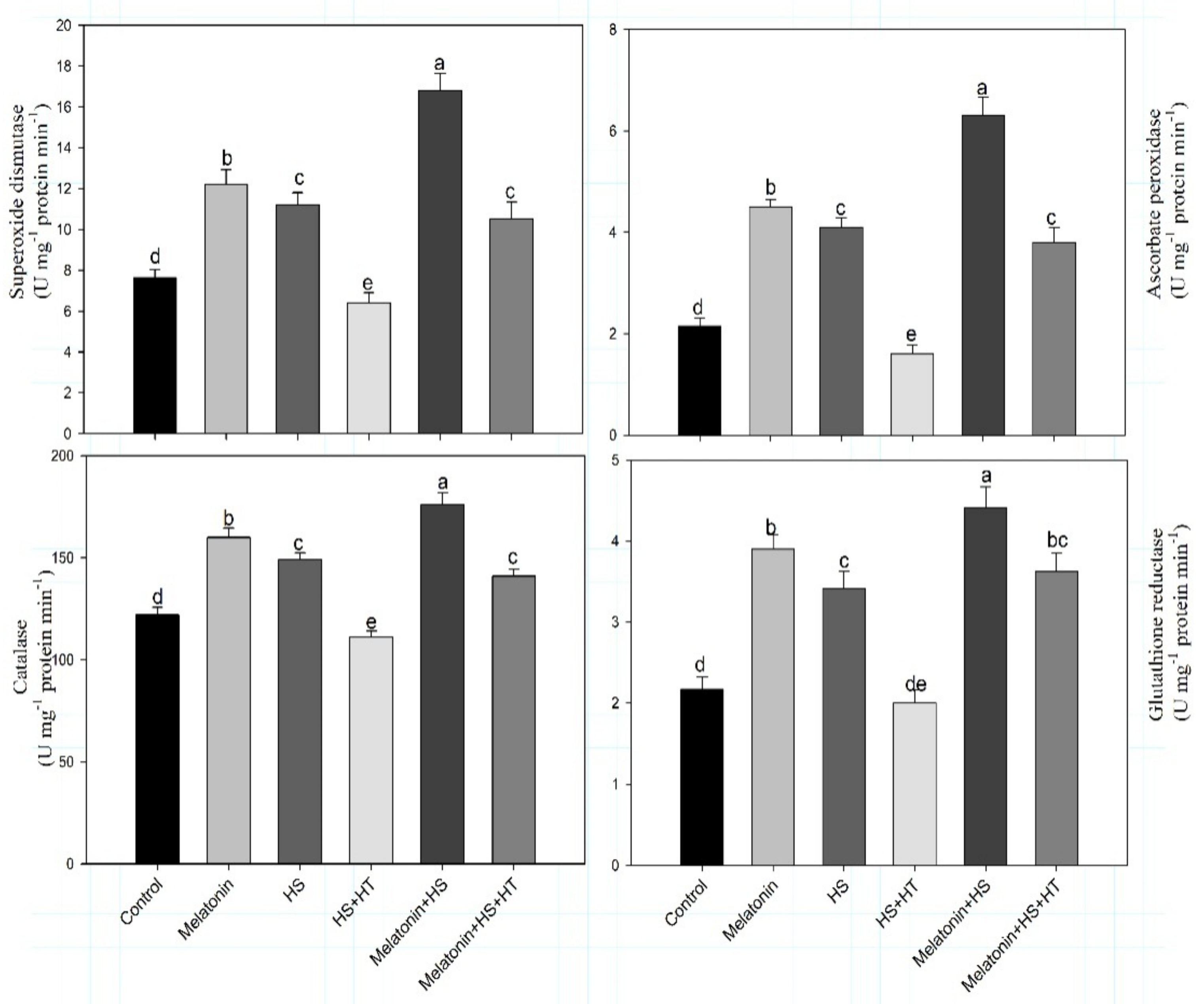 Plants 10 01778 g005 550