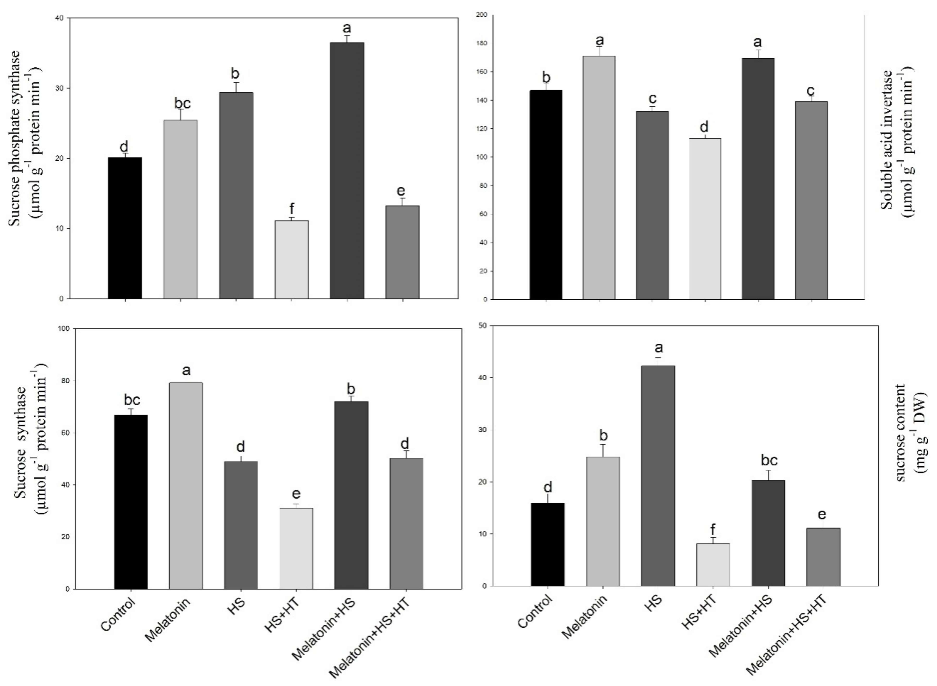 Plants 10 01778 g007 550