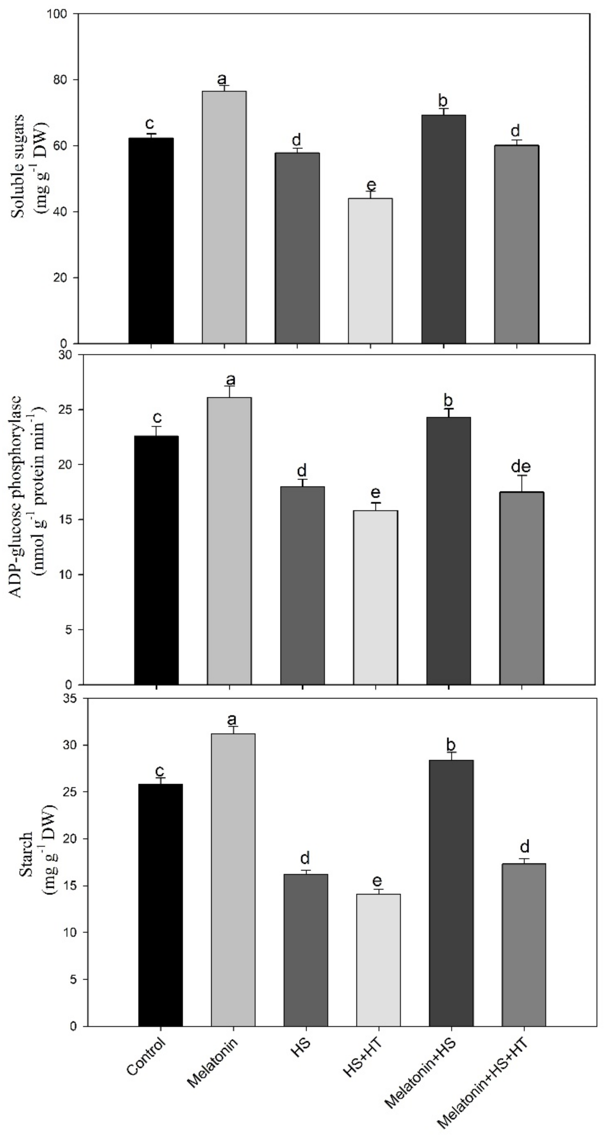 Plants 10 01778 g008 550
