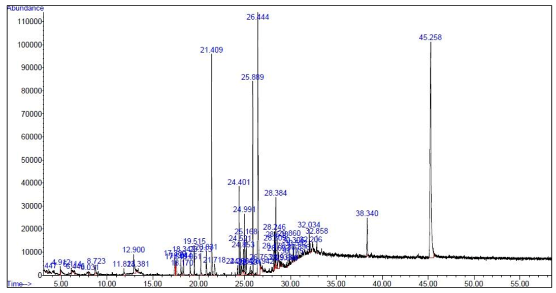 Plants 10 01781 g001