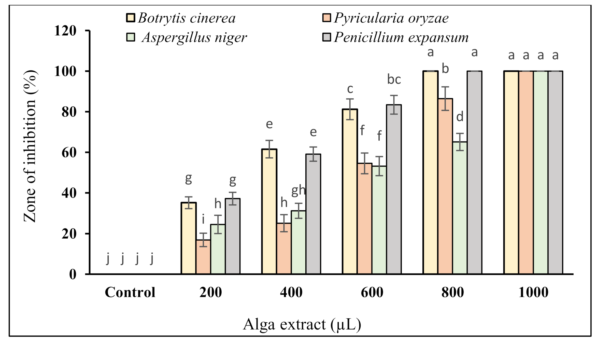 Plants 10 01781 g005