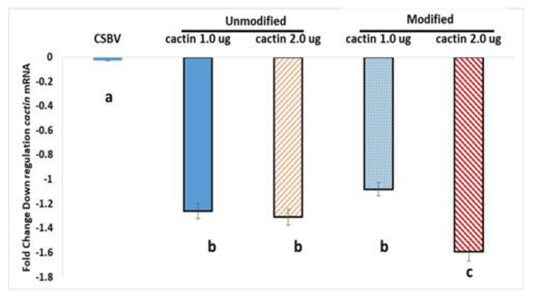 Plants 10 01782 g007 Plants 10 01782 g007