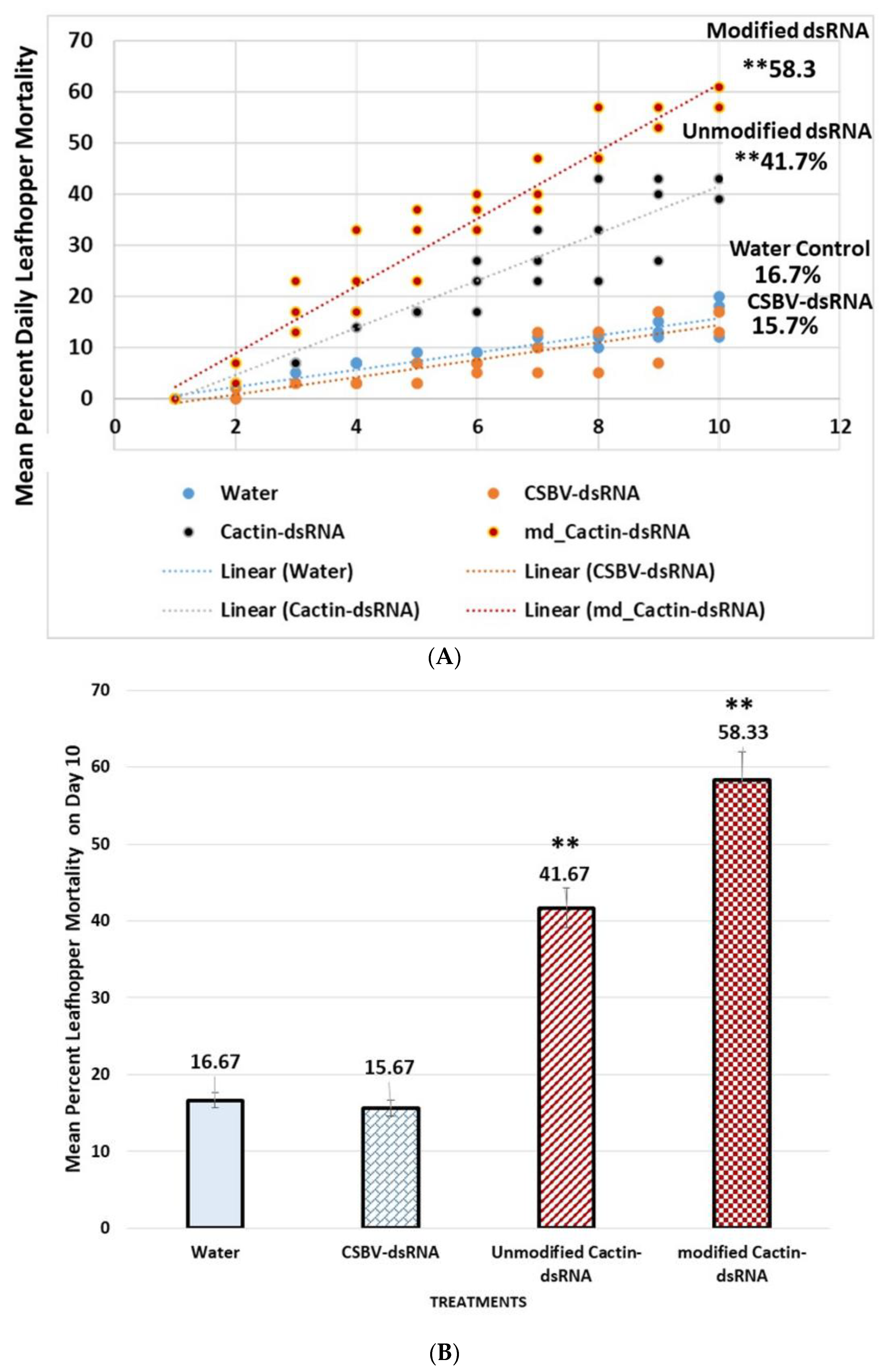 Plants 10 01782 g008 Plants 10 01782 g008