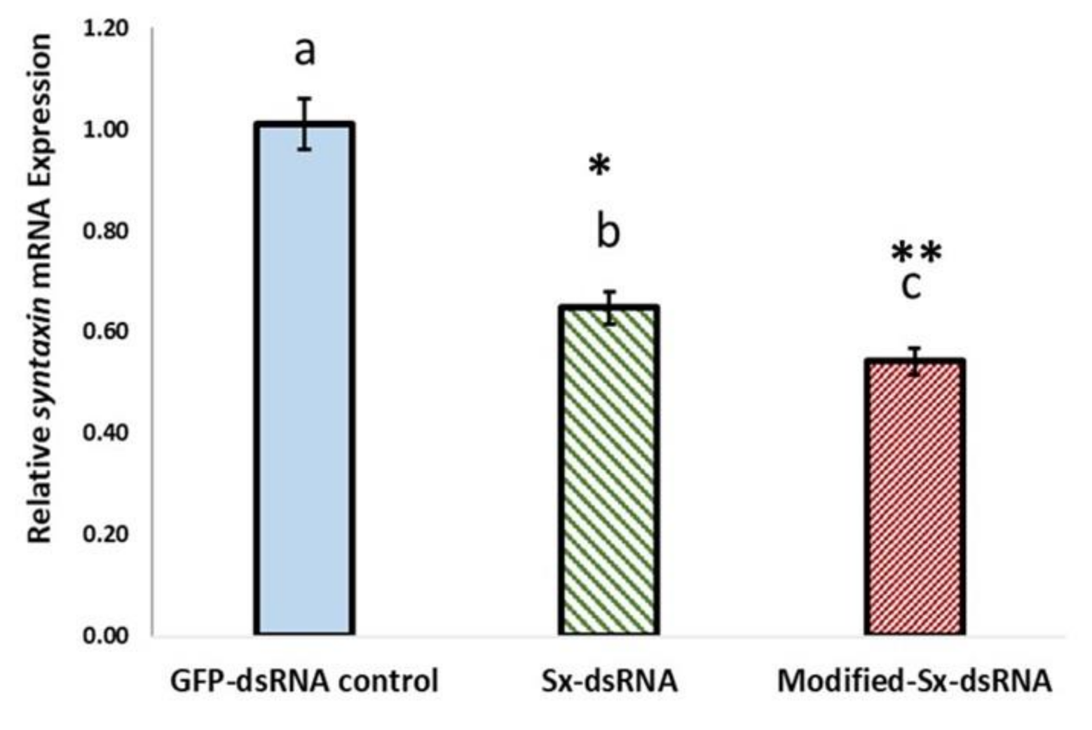 Plants 10 01782 g010 Plants 10 01782 g010