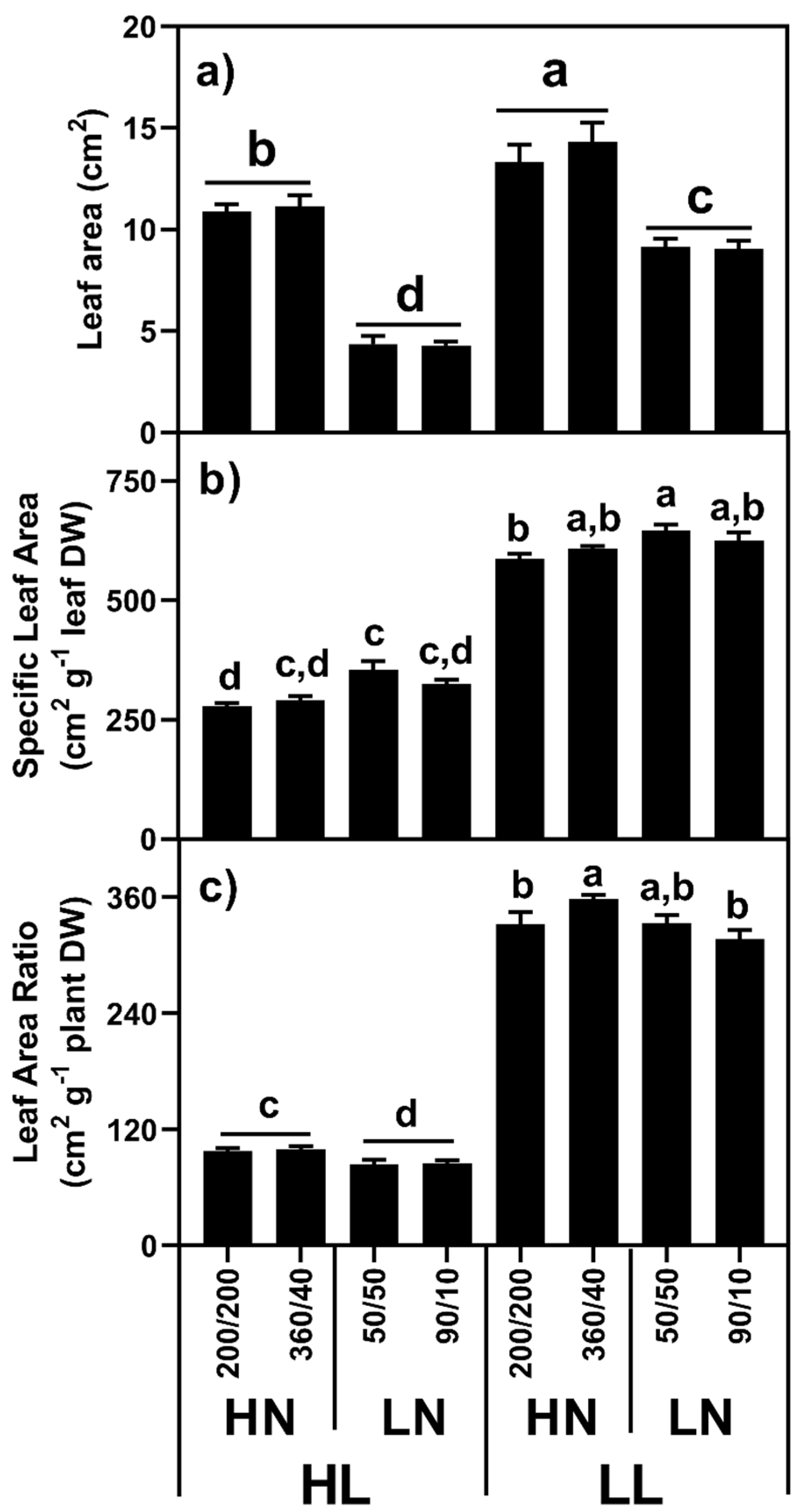 Plants 10 01783 g003