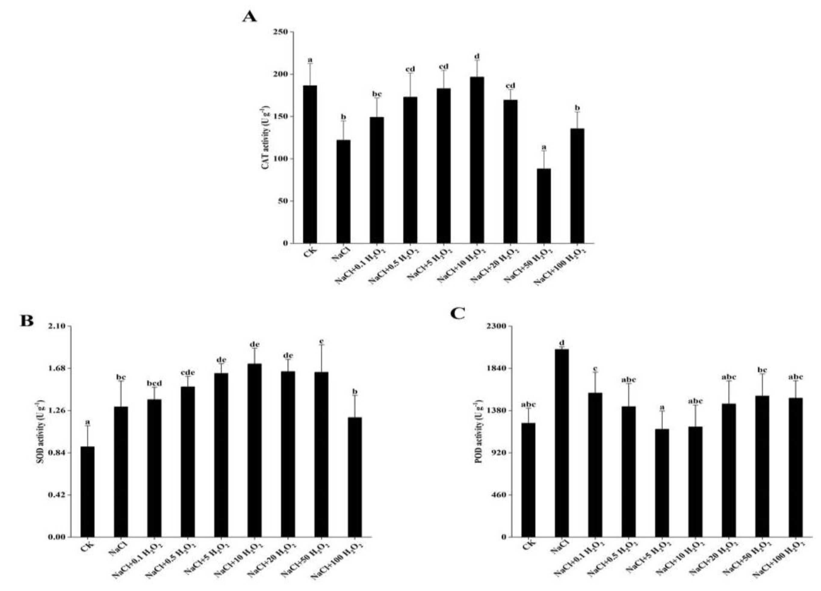 Plants 10 01784 g003 550