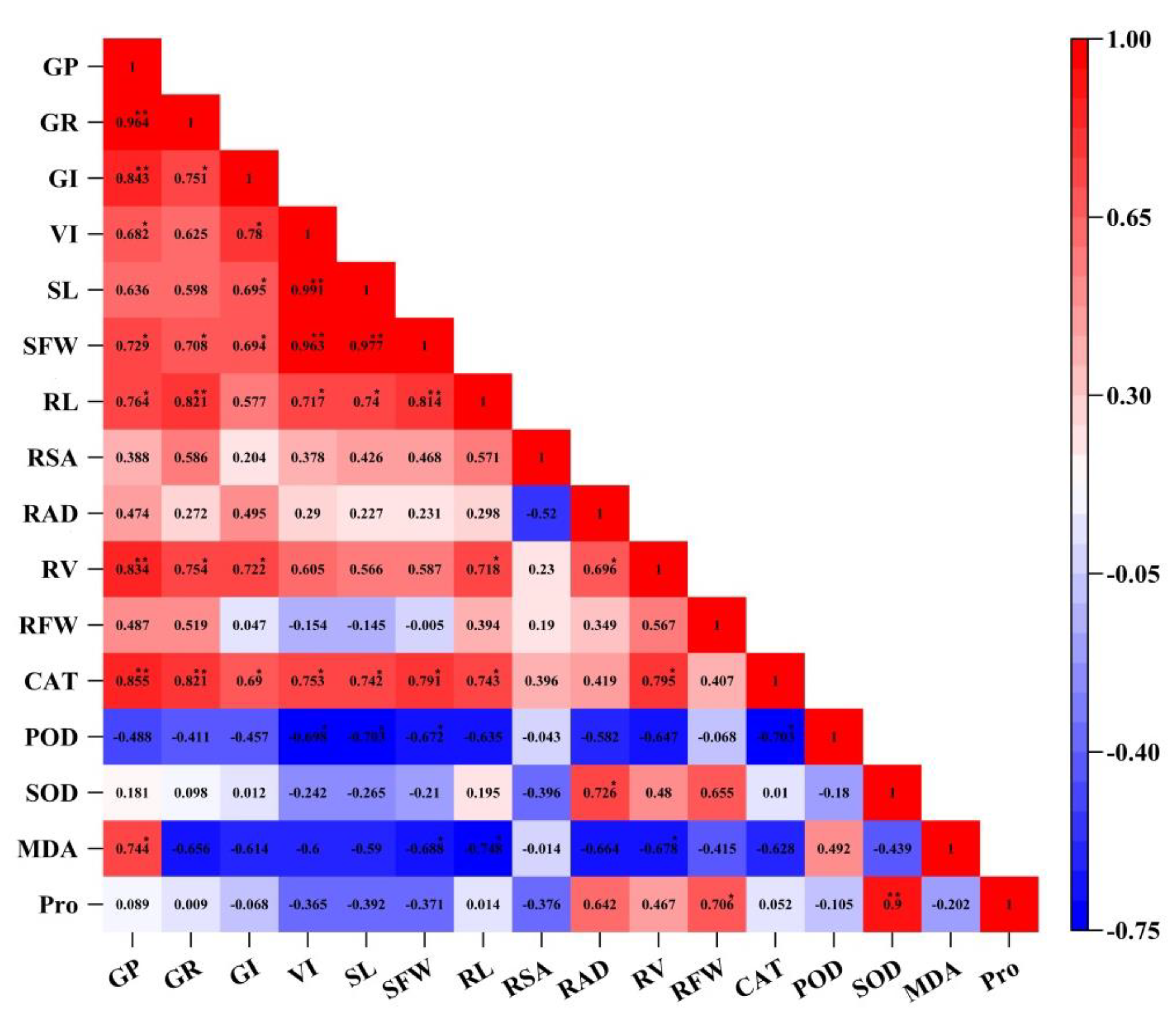 Plants 10 01784 g006 550