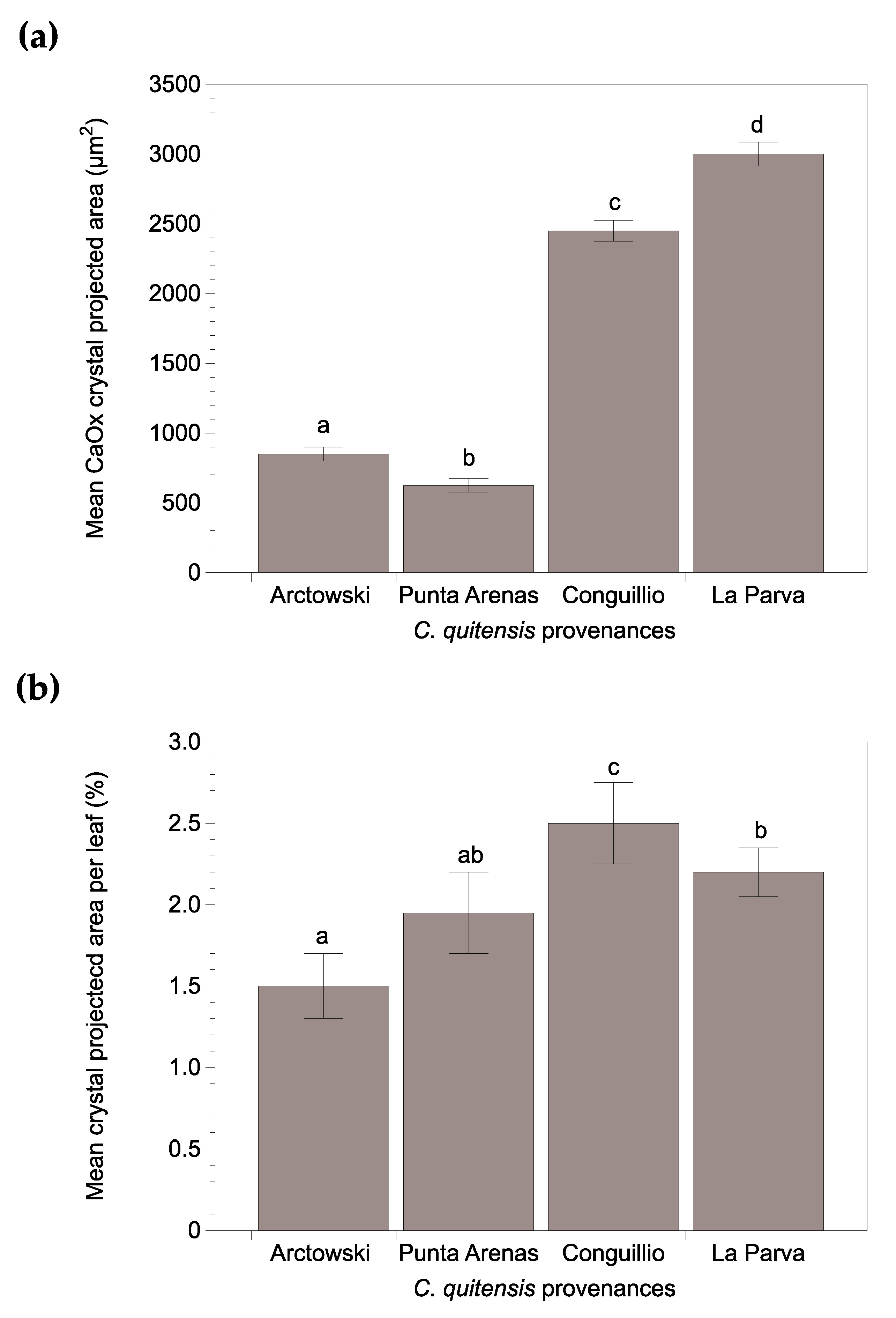 Plants 10 01787 g002