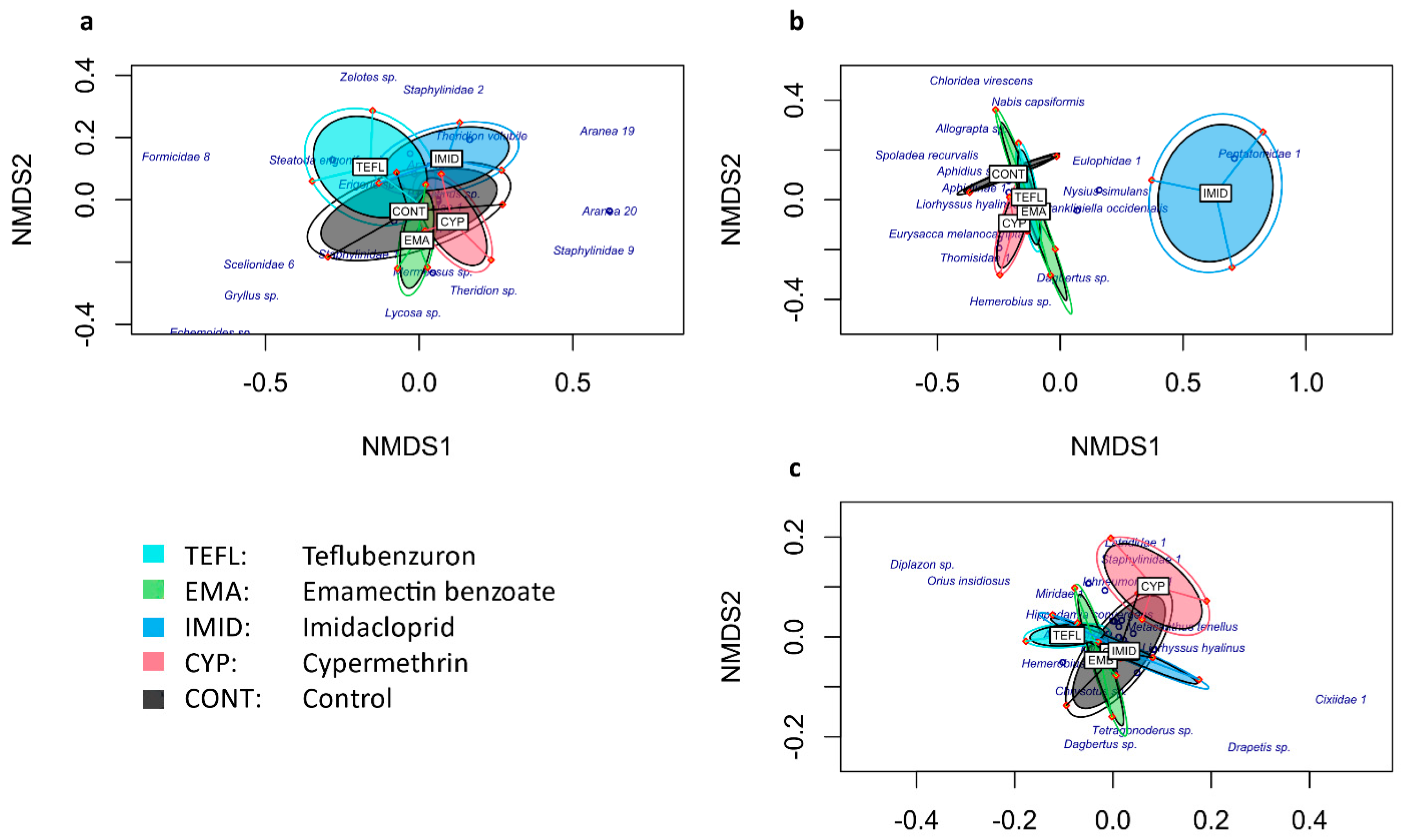 Plants 10 01788 g001