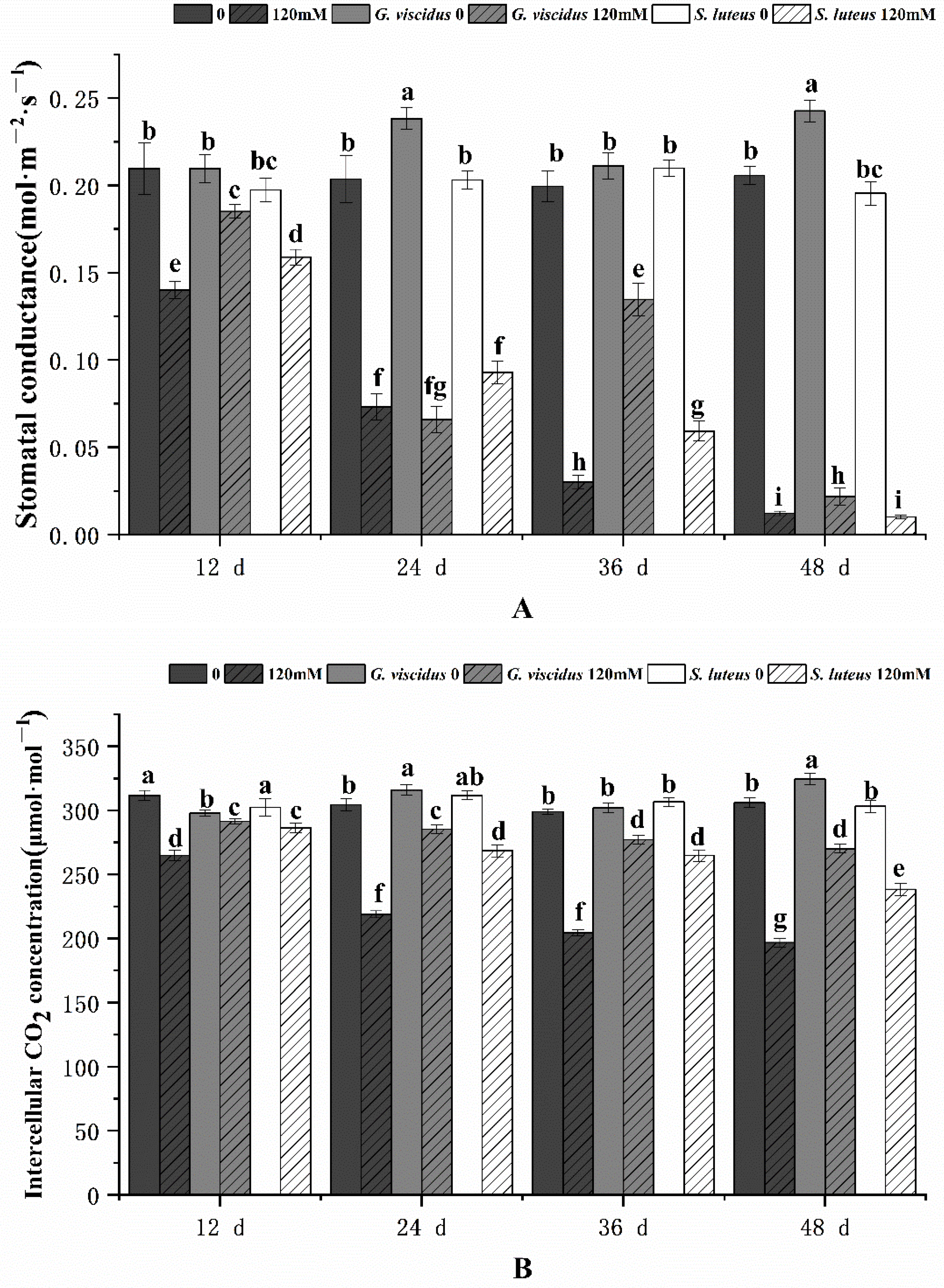 Plants 10 01790 g005