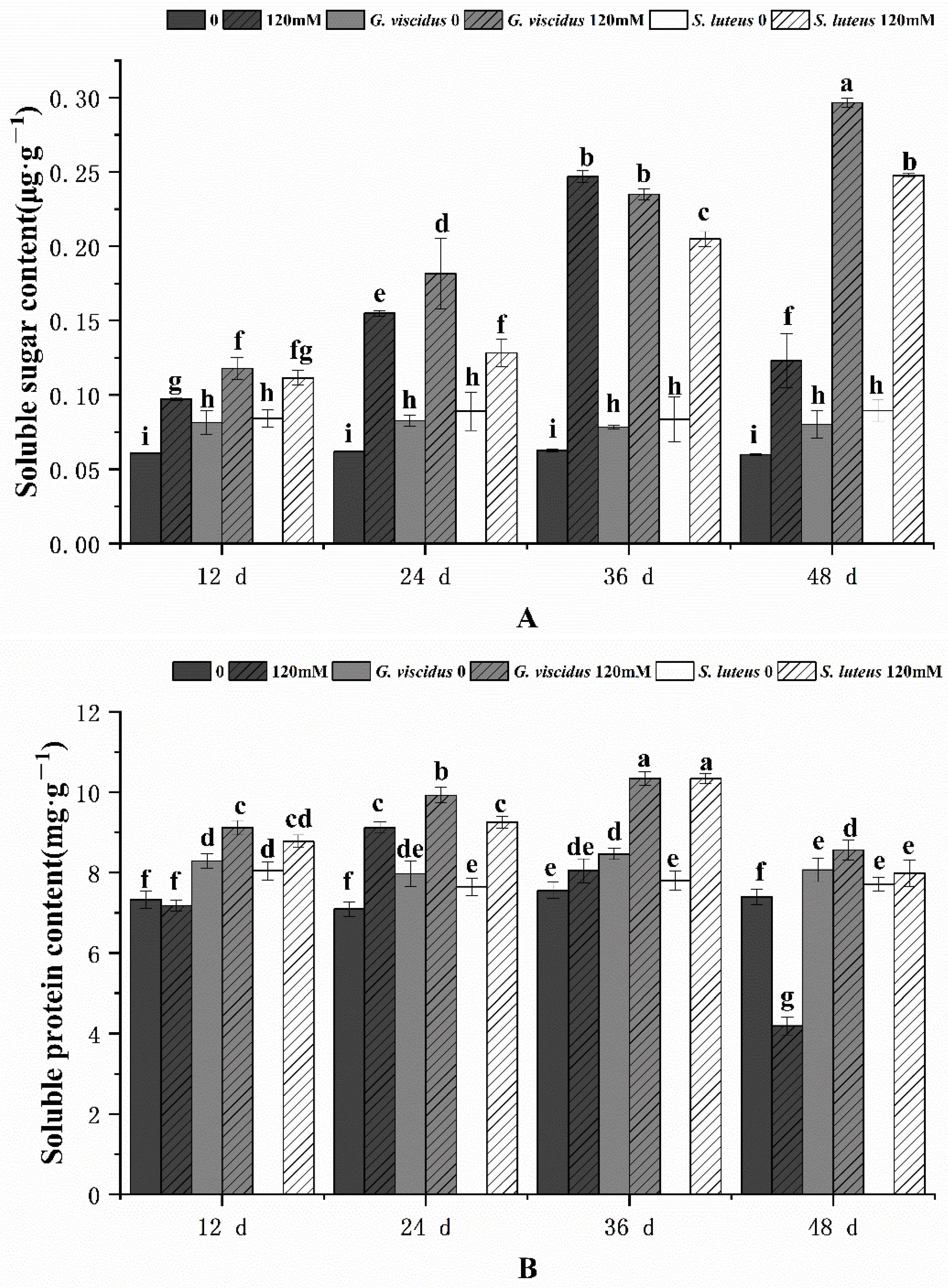 Plants 10 01790 g010