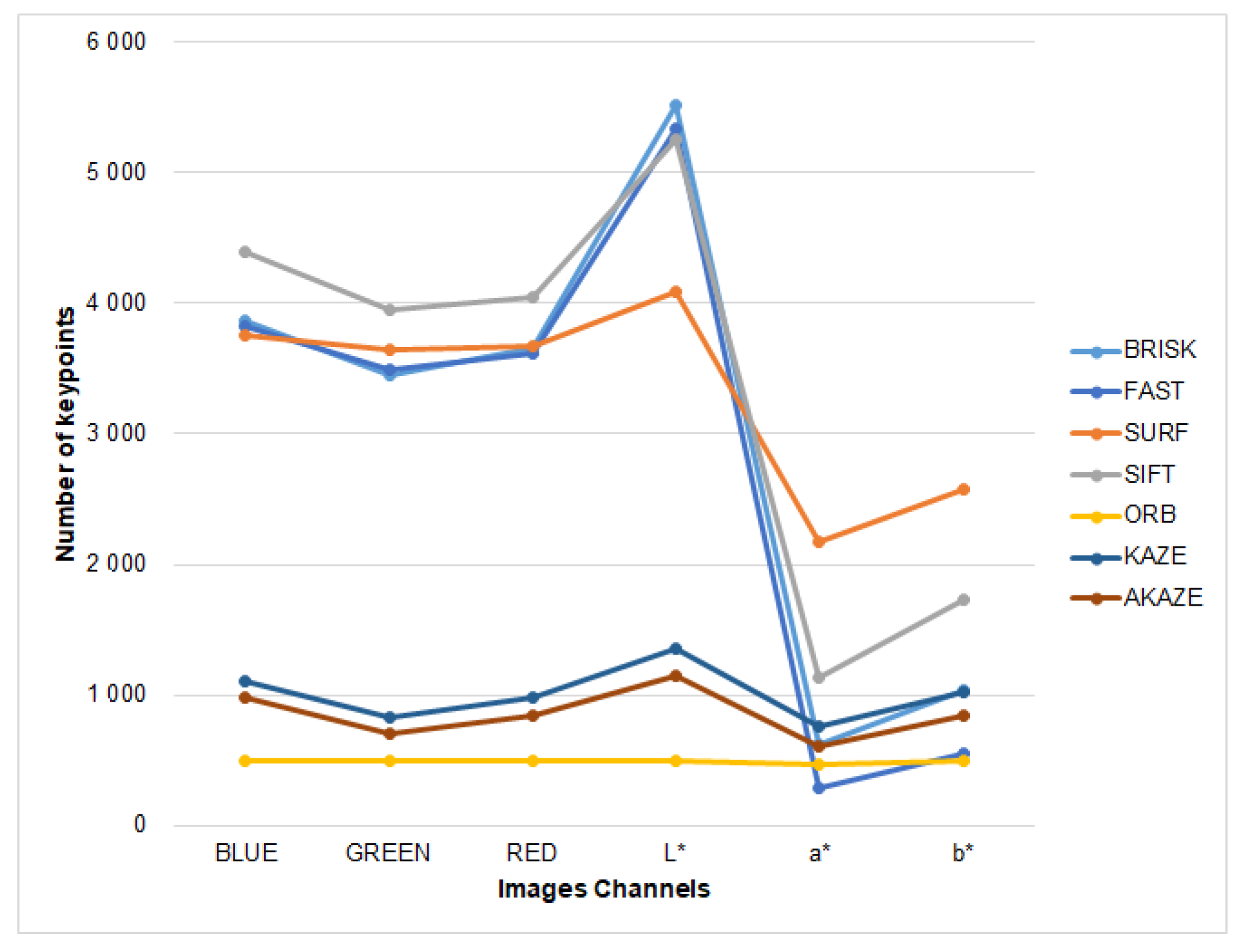 Plants 10 01791 g005