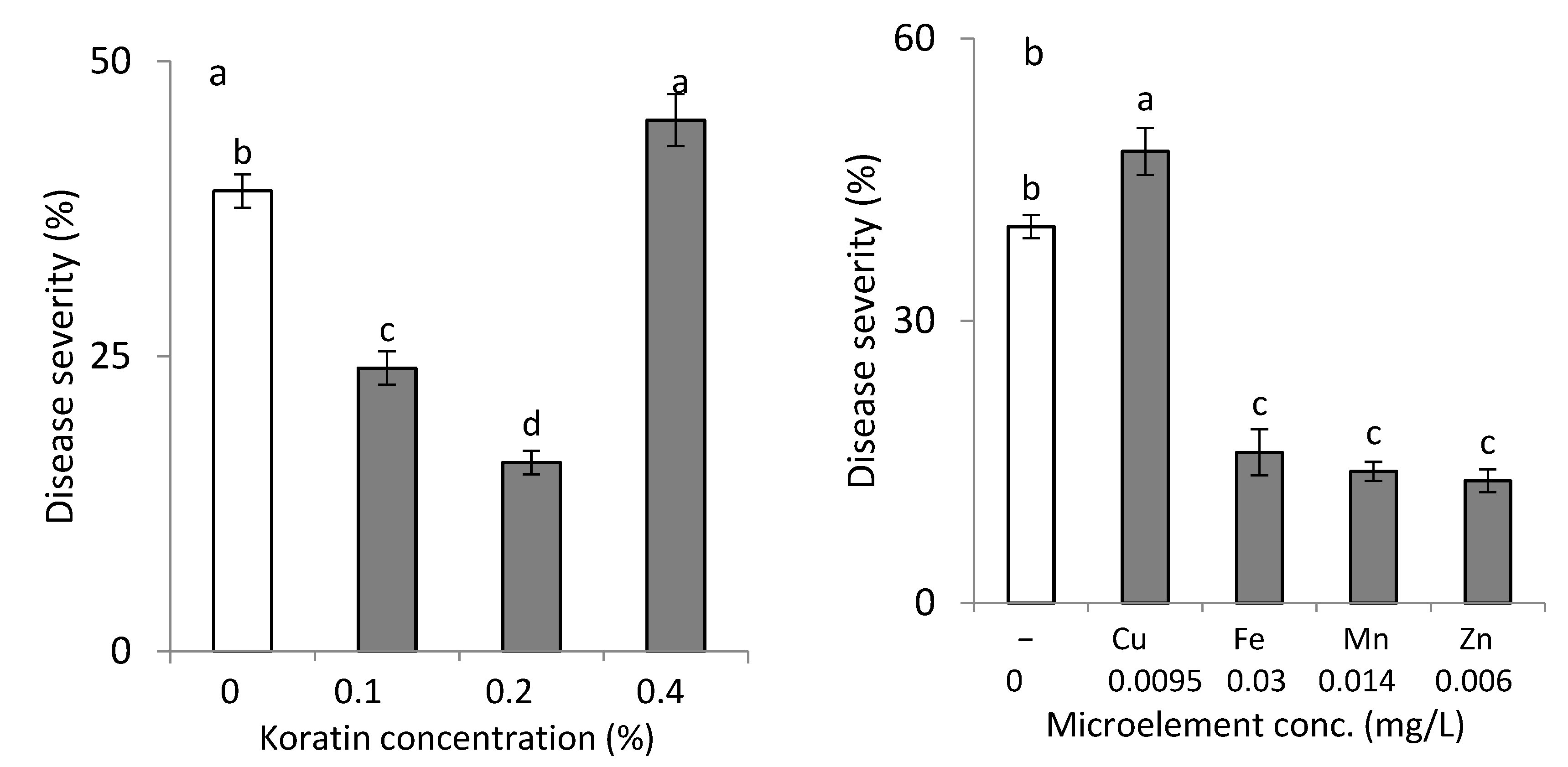 Plants 10 01793 g001 550