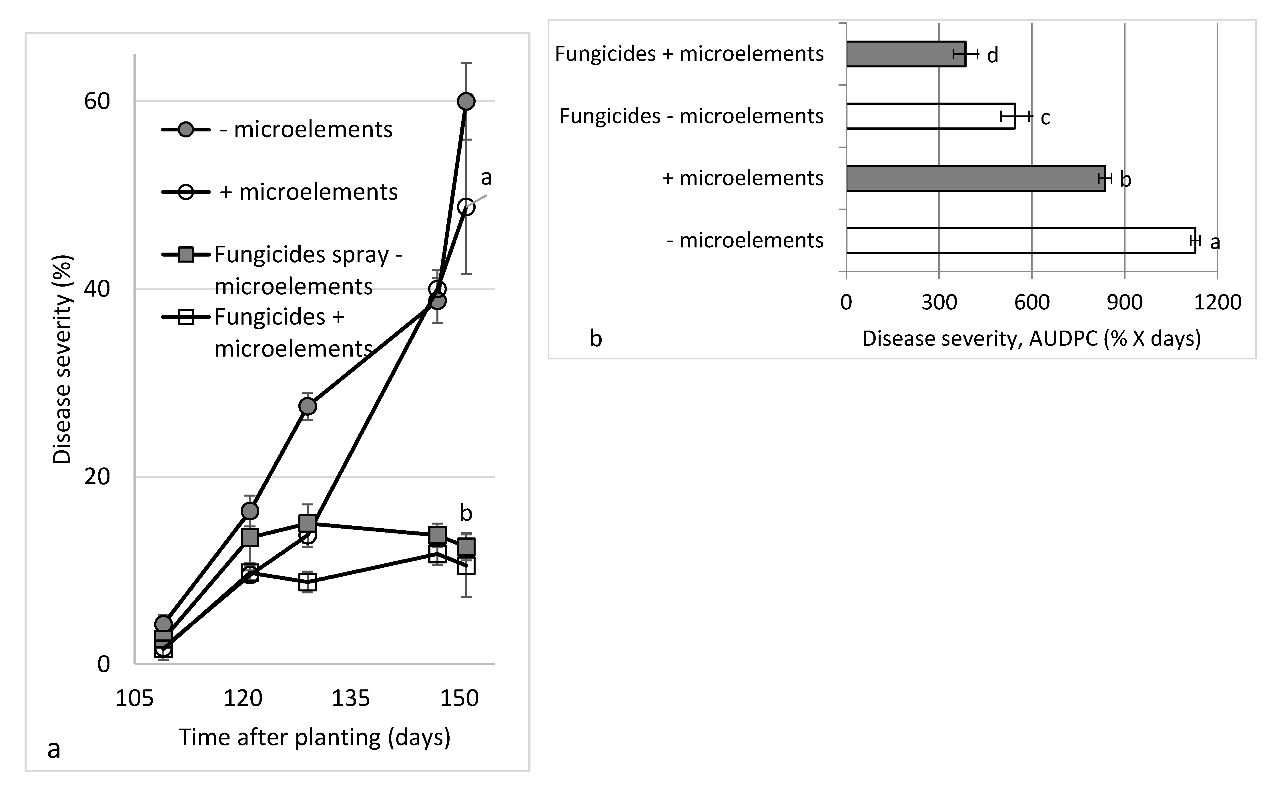 Plants 10 01793 g002 550
