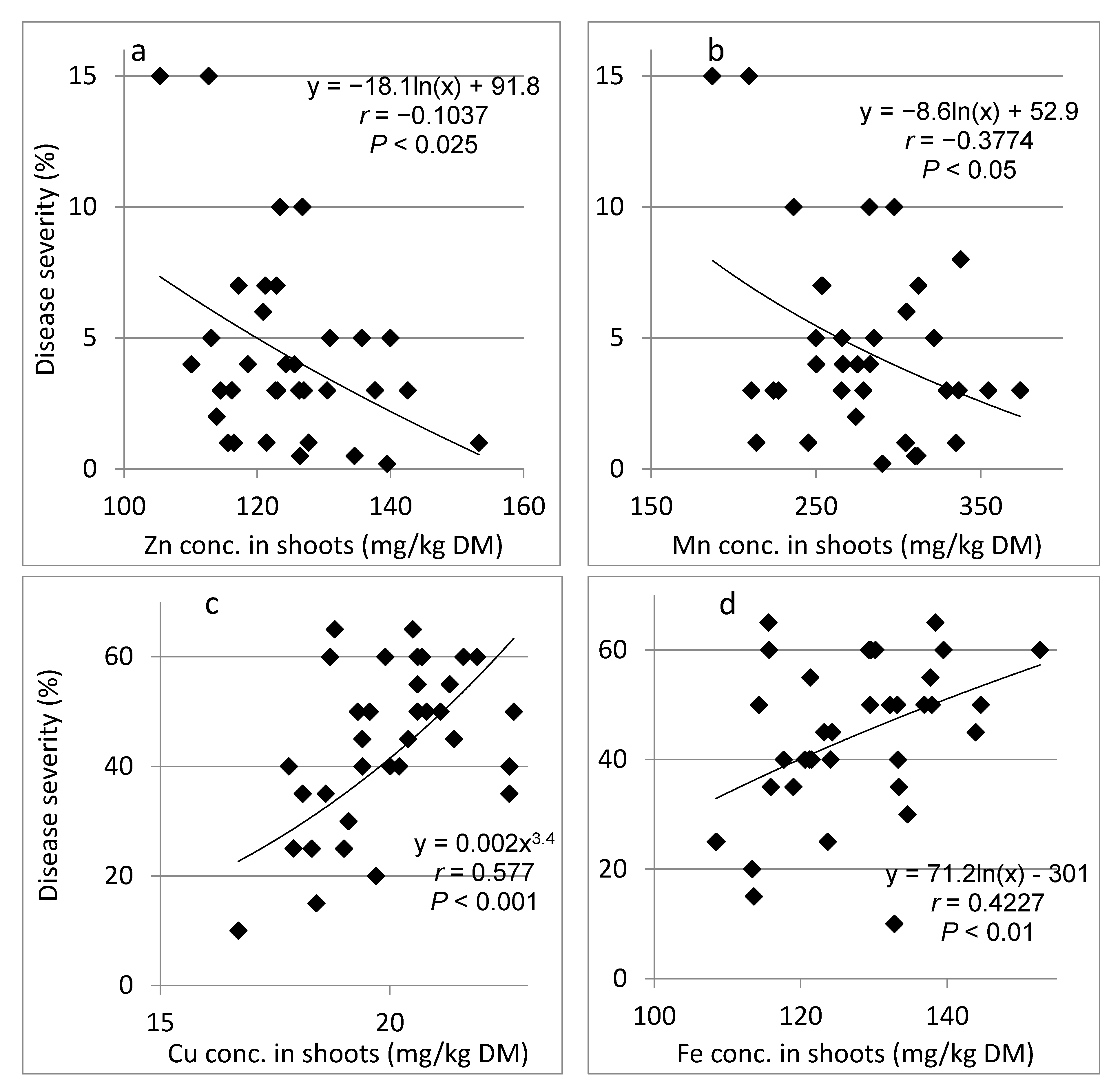 Plants 10 01793 g003 550