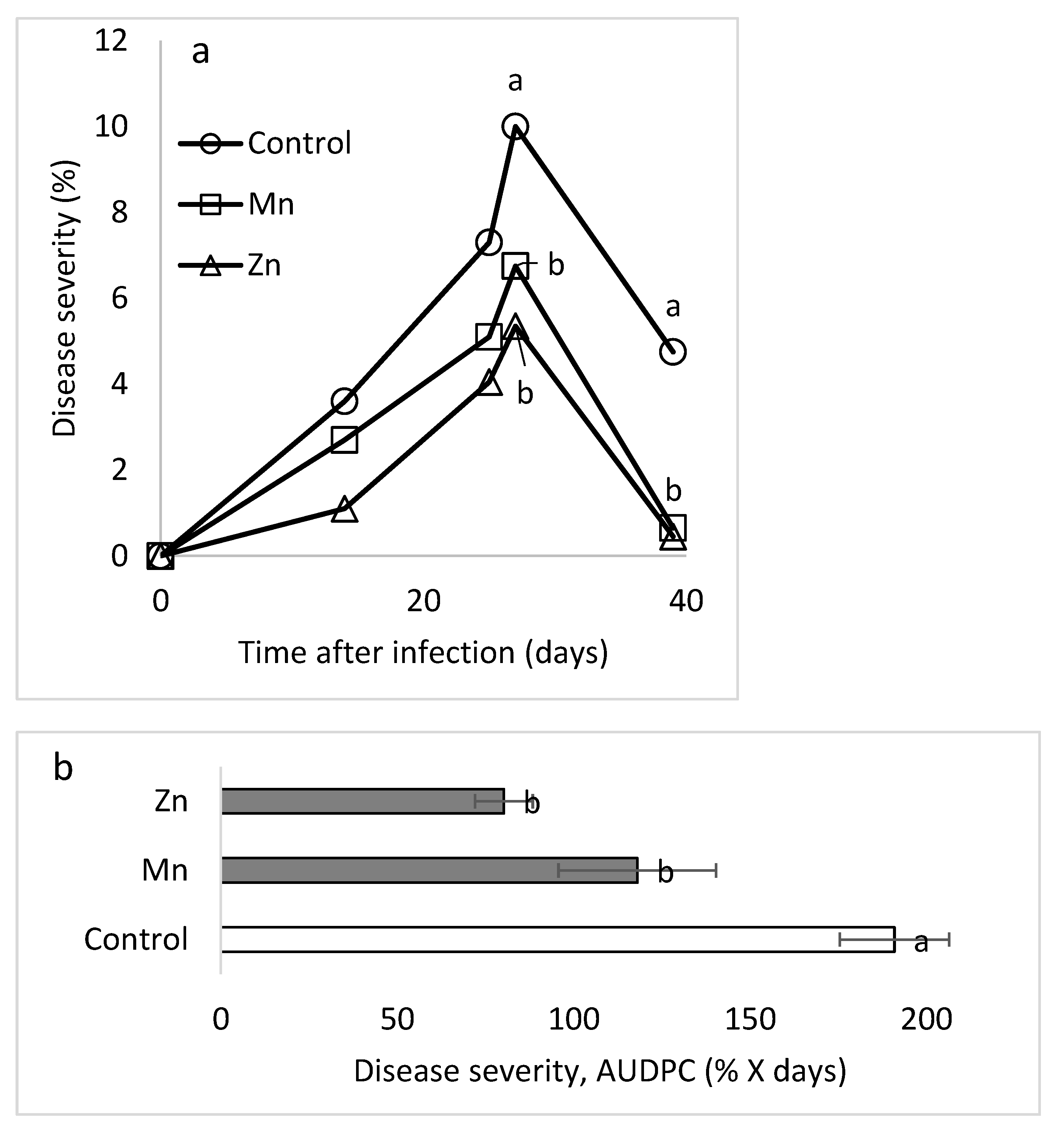 Plants 10 01793 g004 550