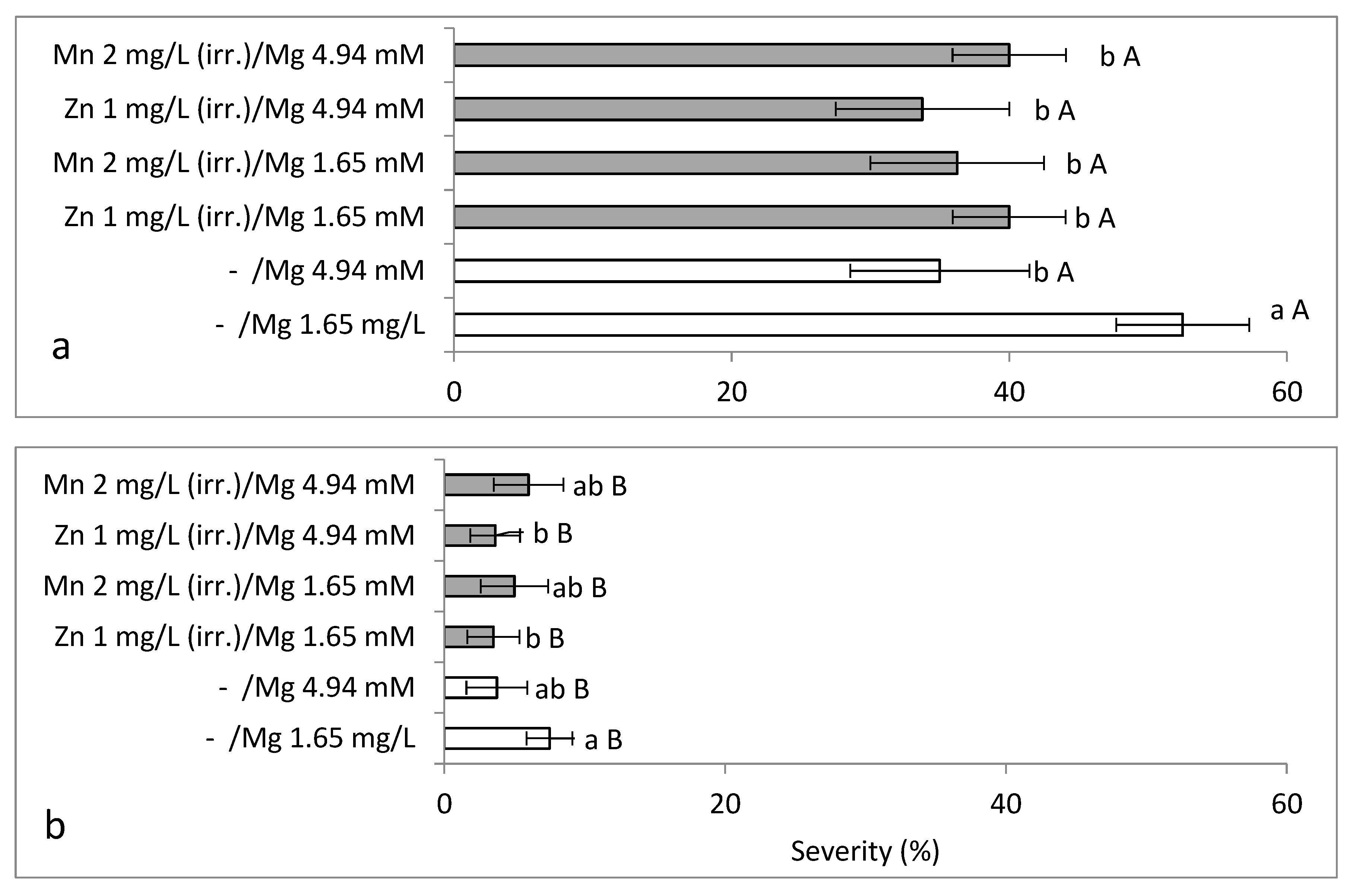 Plants 10 01793 g005 550