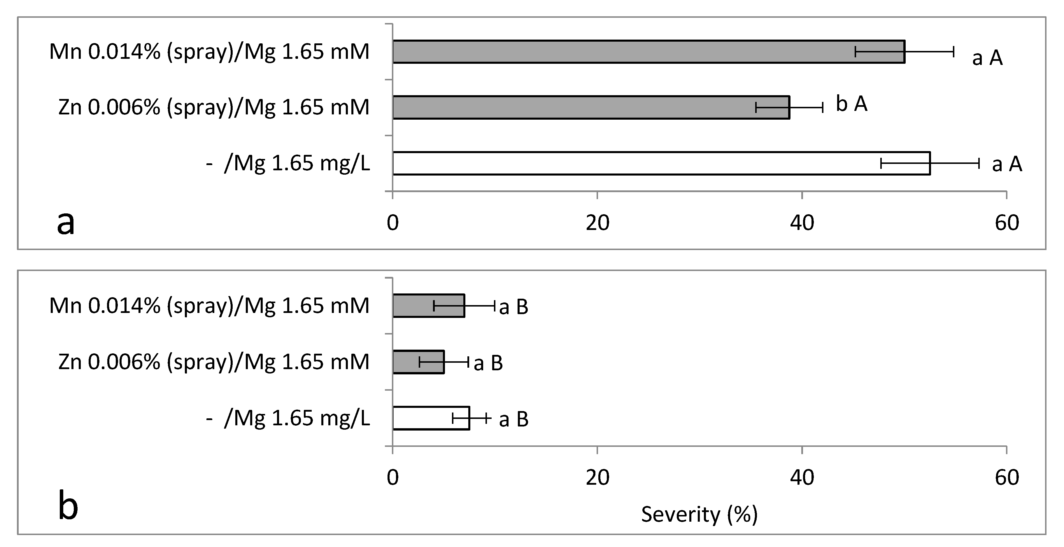 Plants 10 01793 g006 550