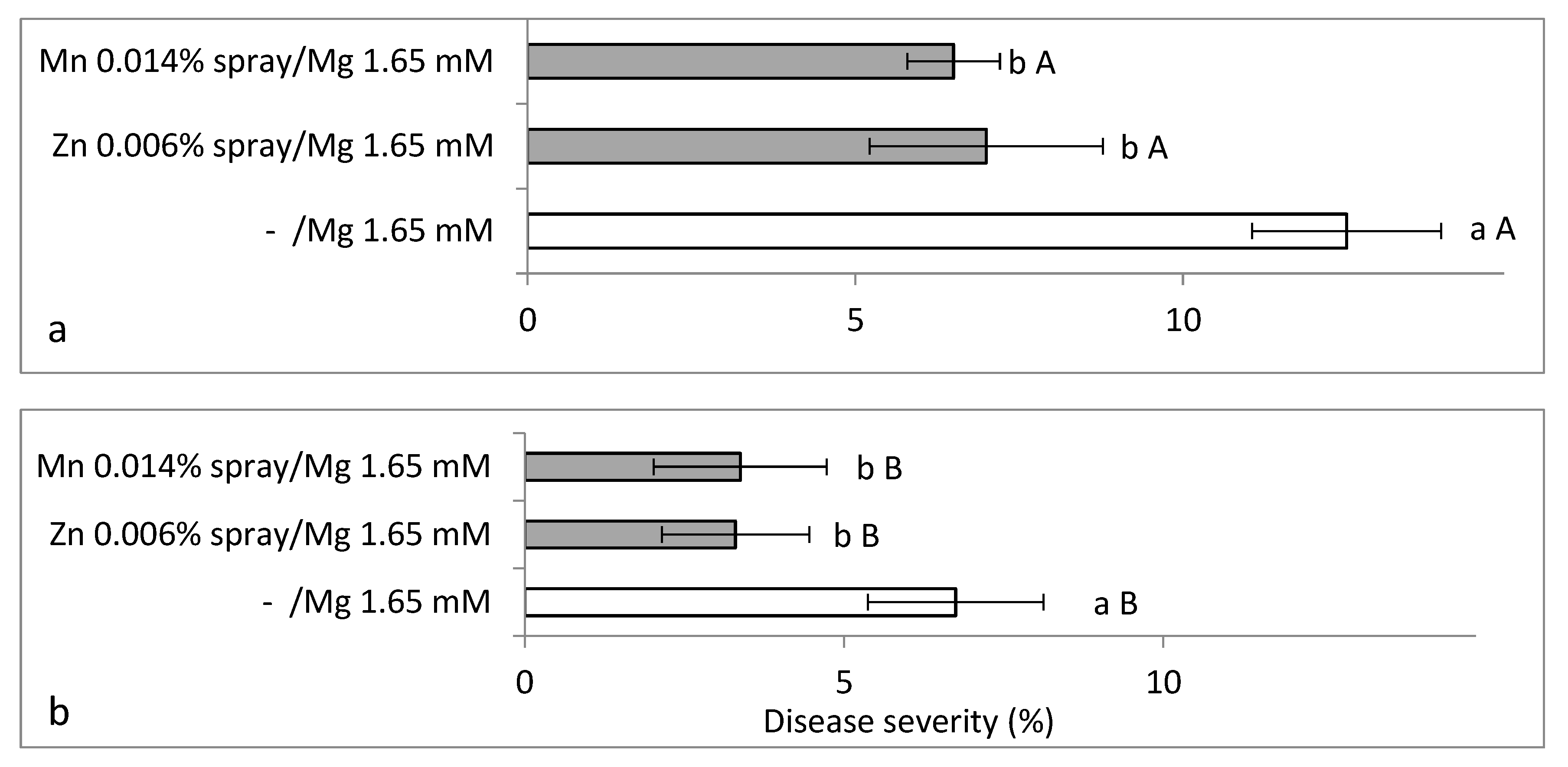 Plants 10 01793 g008 550