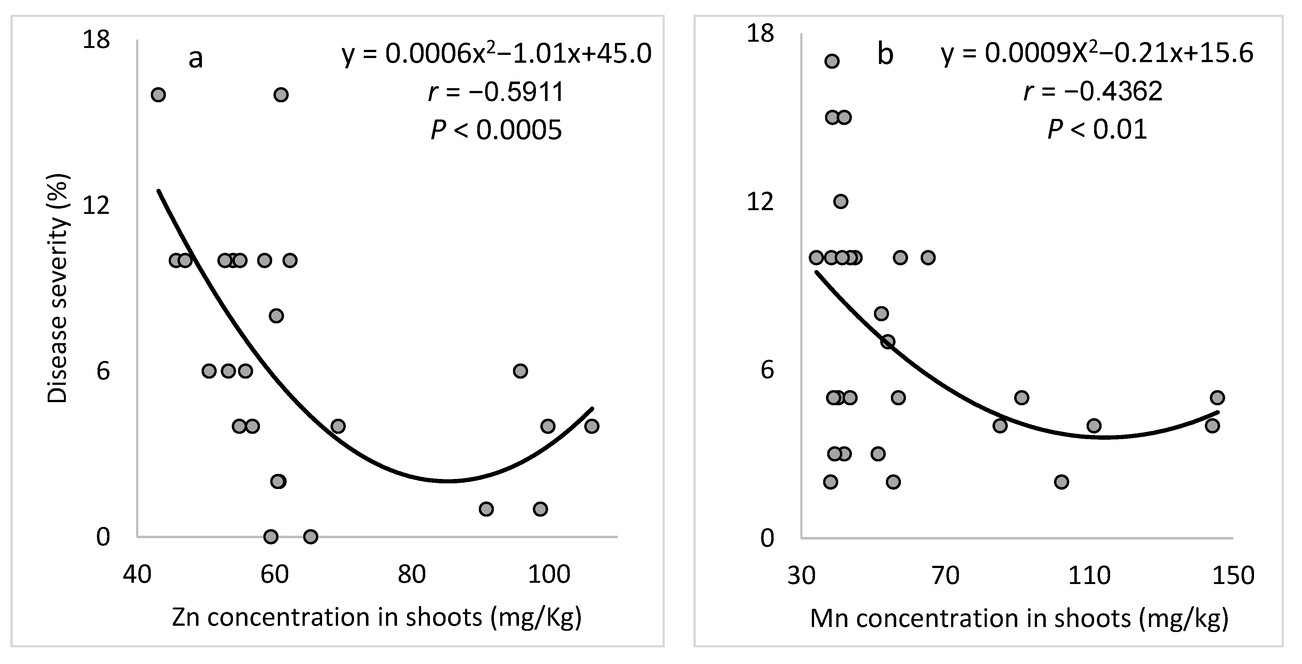 Plants 10 01793 g009 550