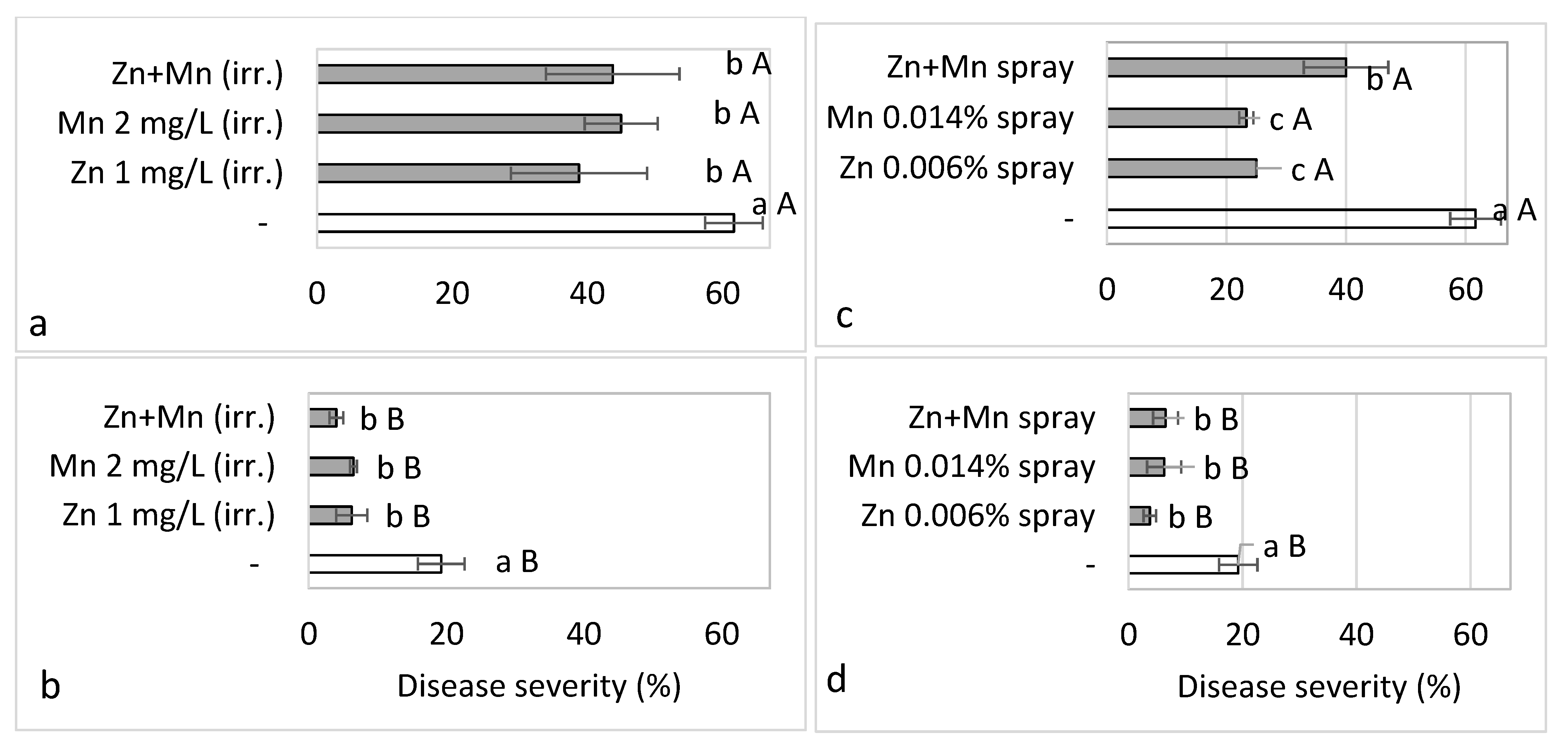 Plants 10 01793 g010 550