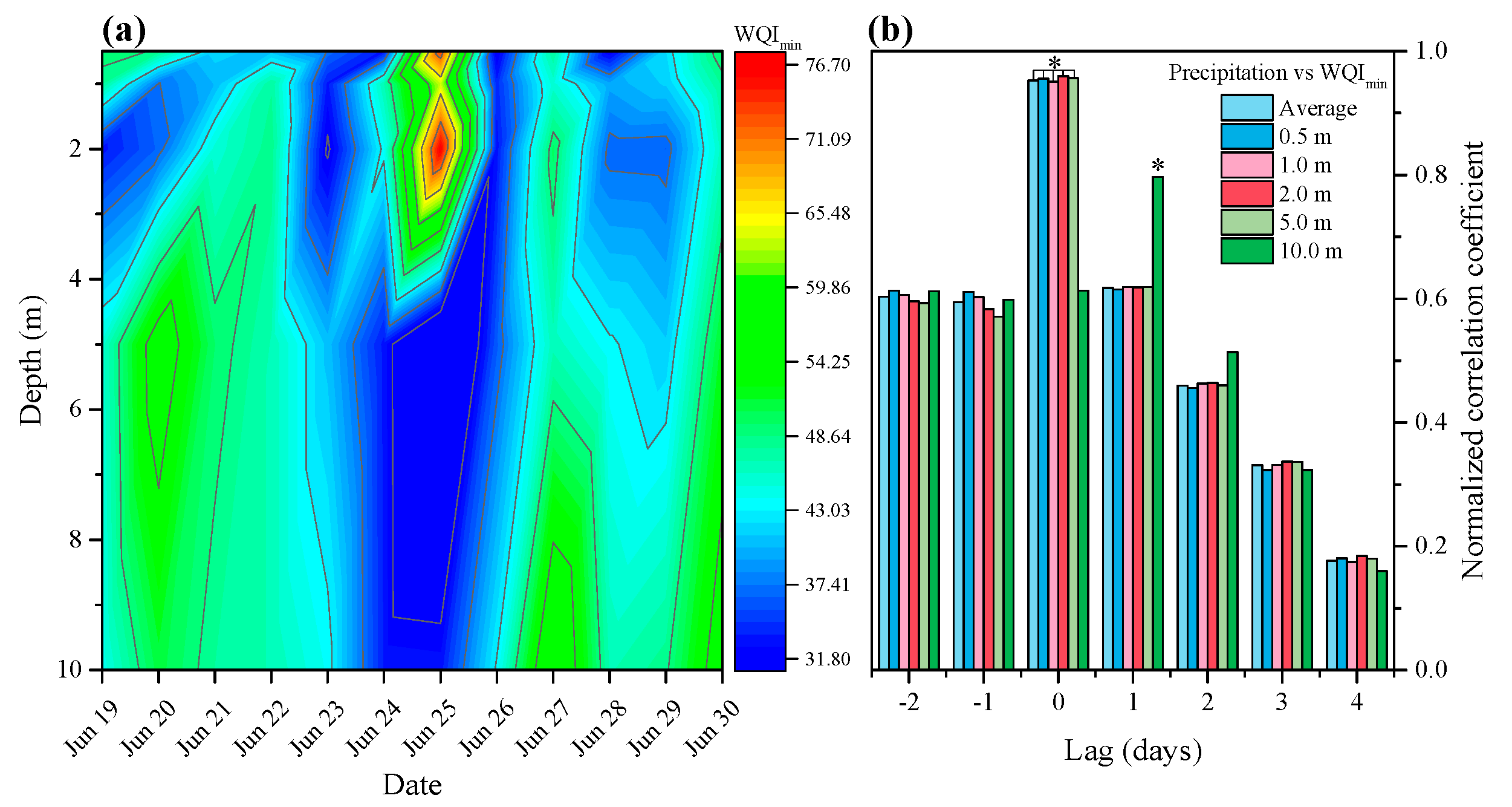 Plants 10 01800 g003