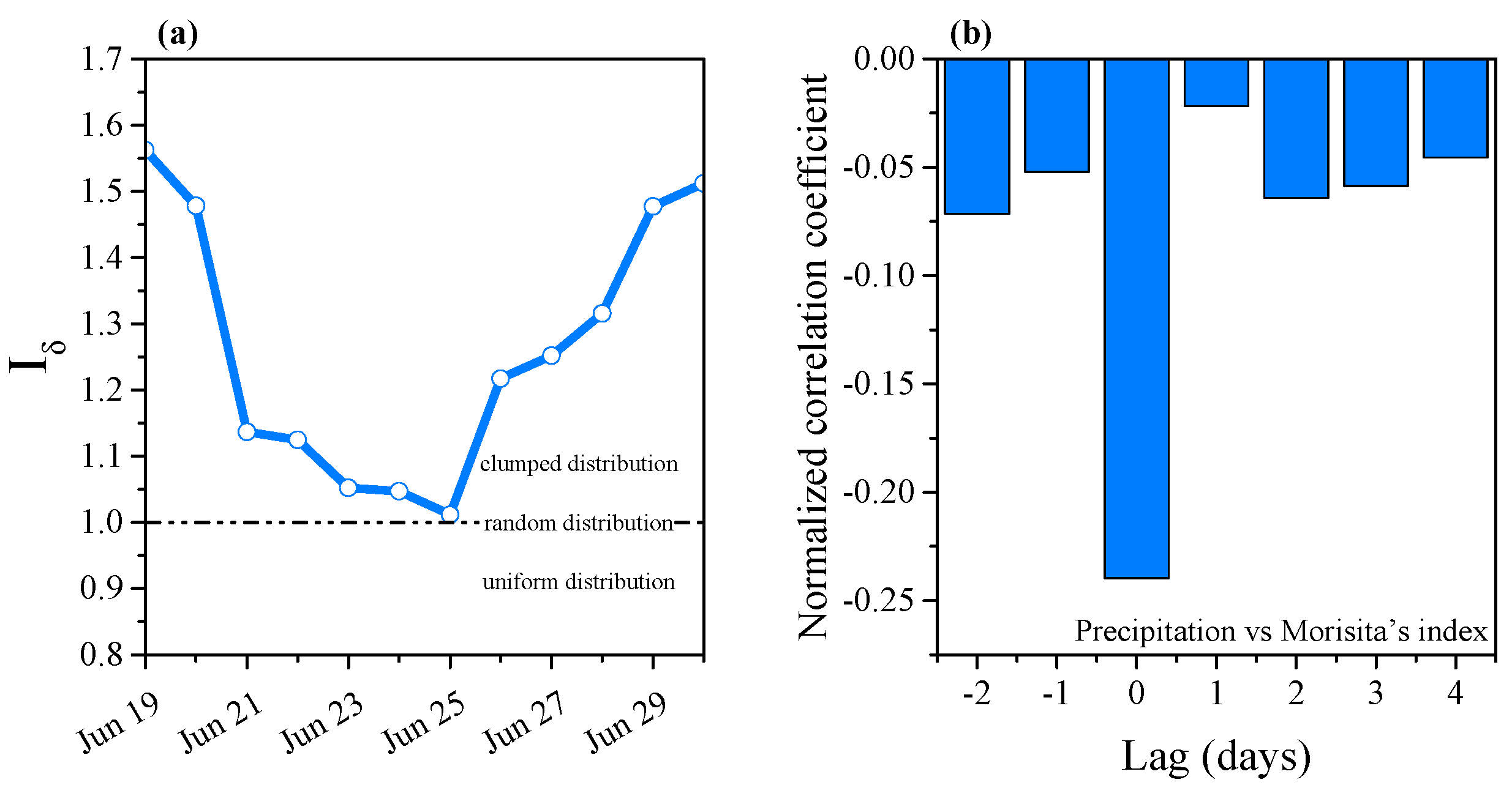 Plants 10 01800 g006
