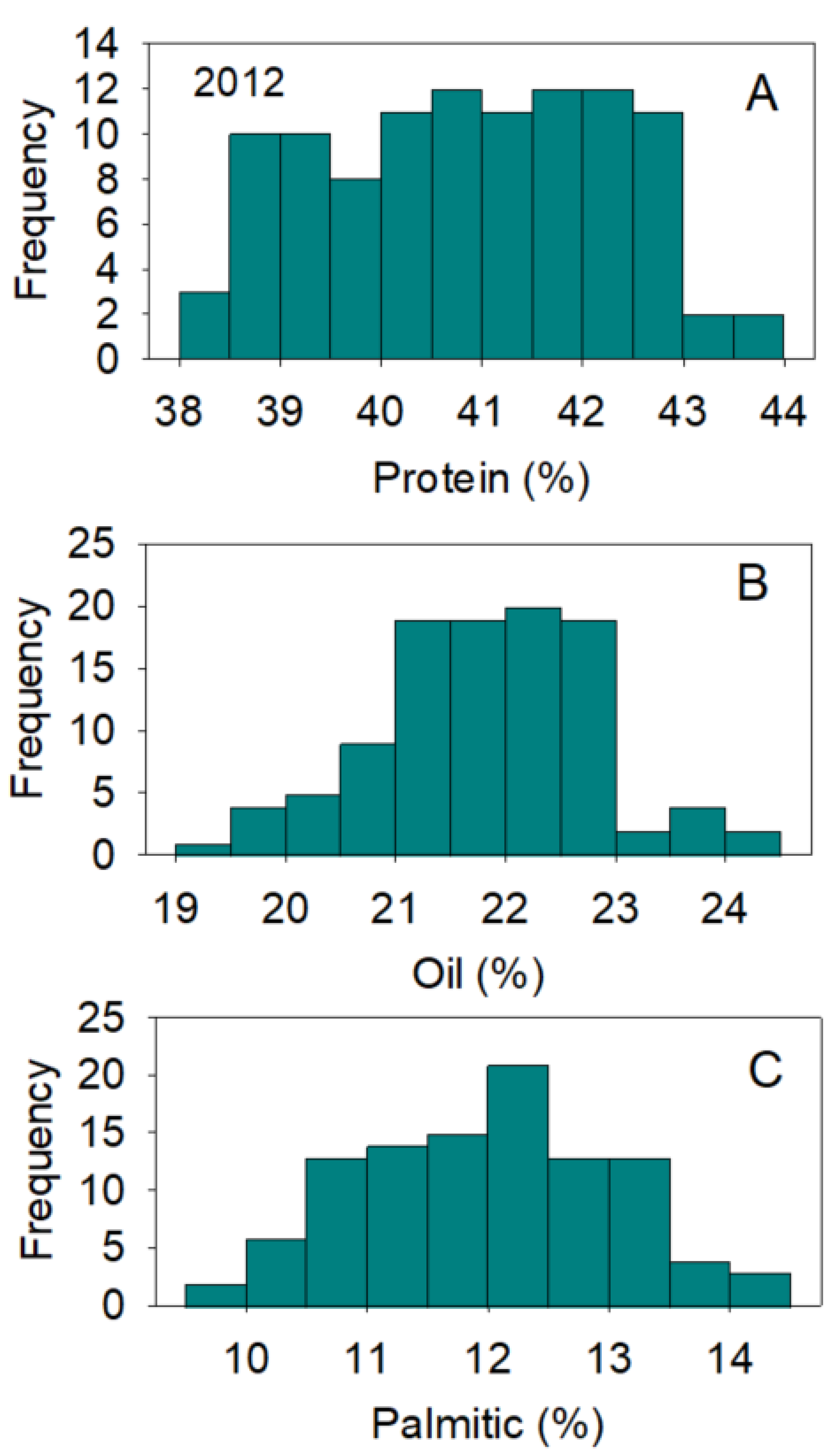 Plants 10 01801 g001