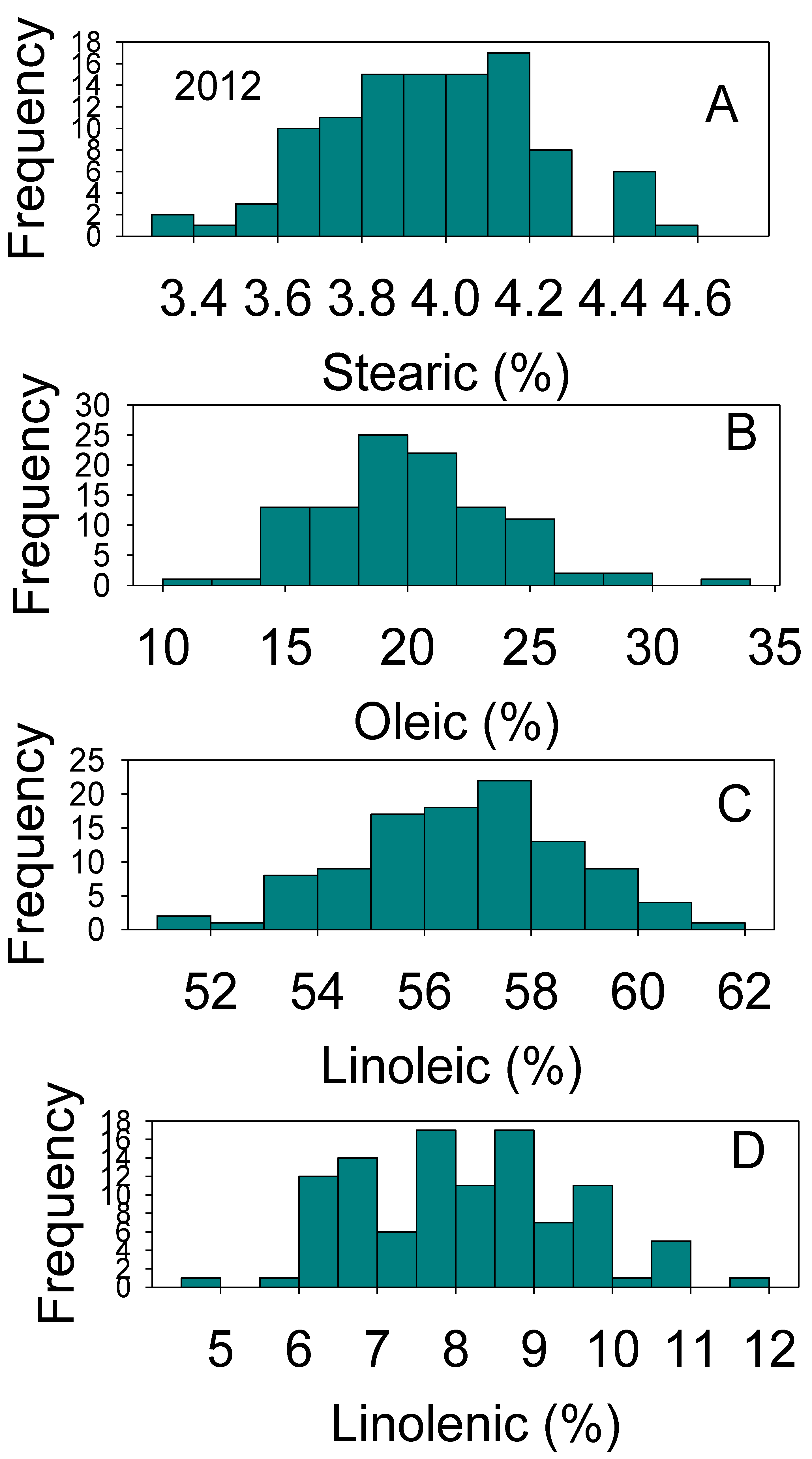 Plants 10 01801 g002