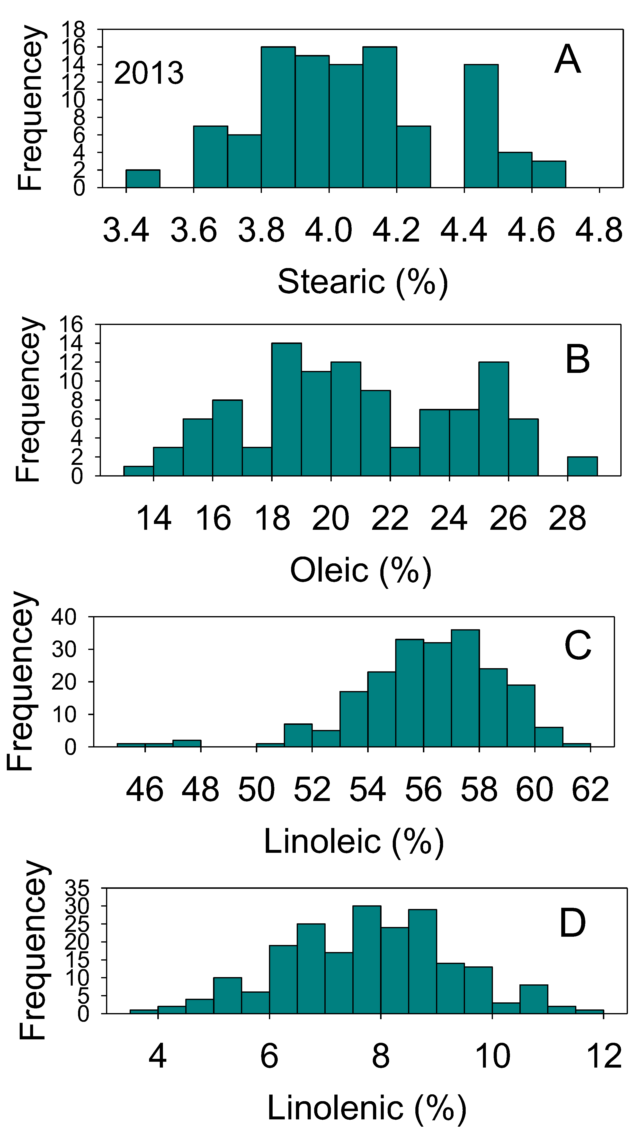 Plants 10 01801 g004
