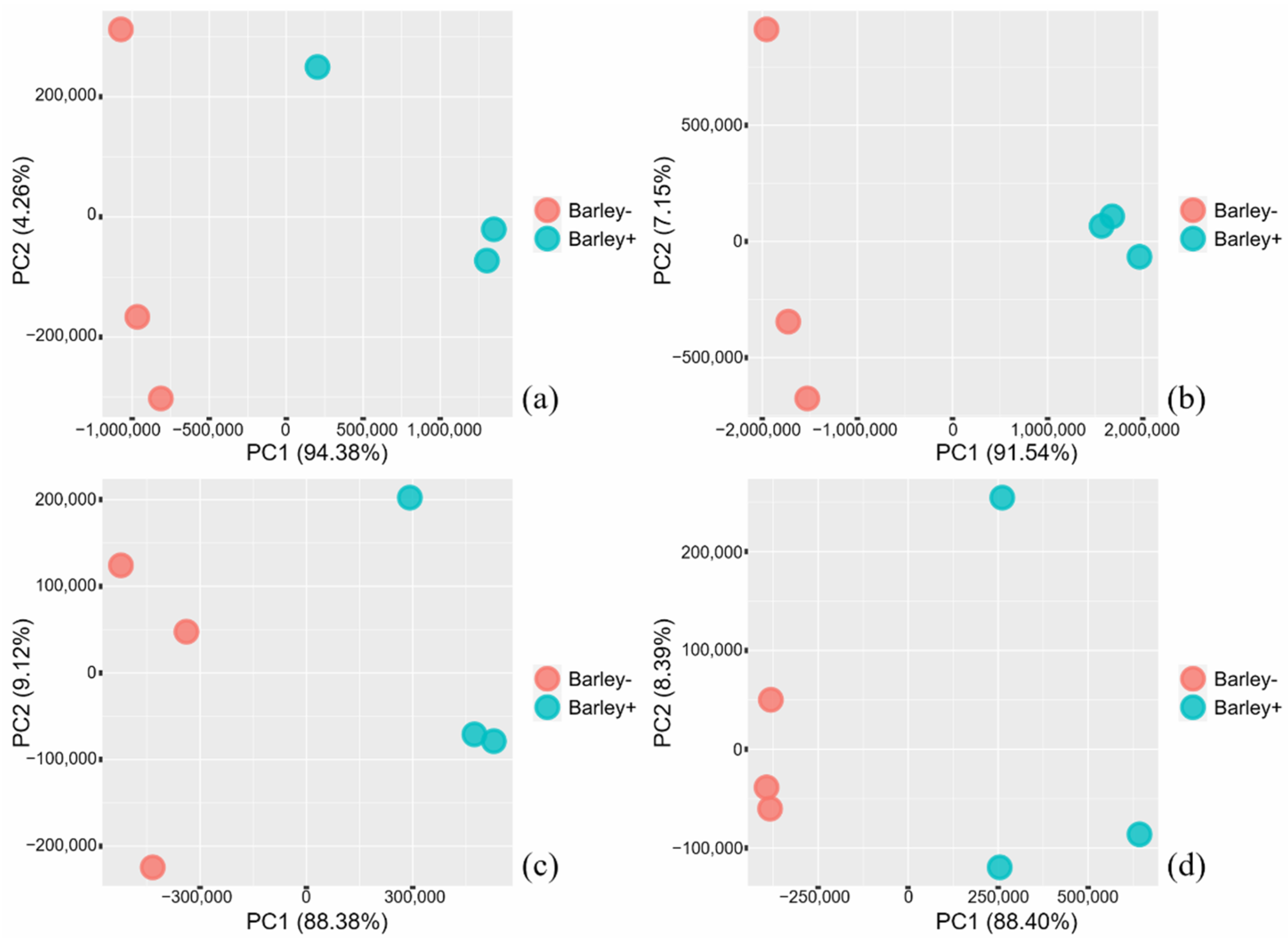 Plants 10 01802 g001