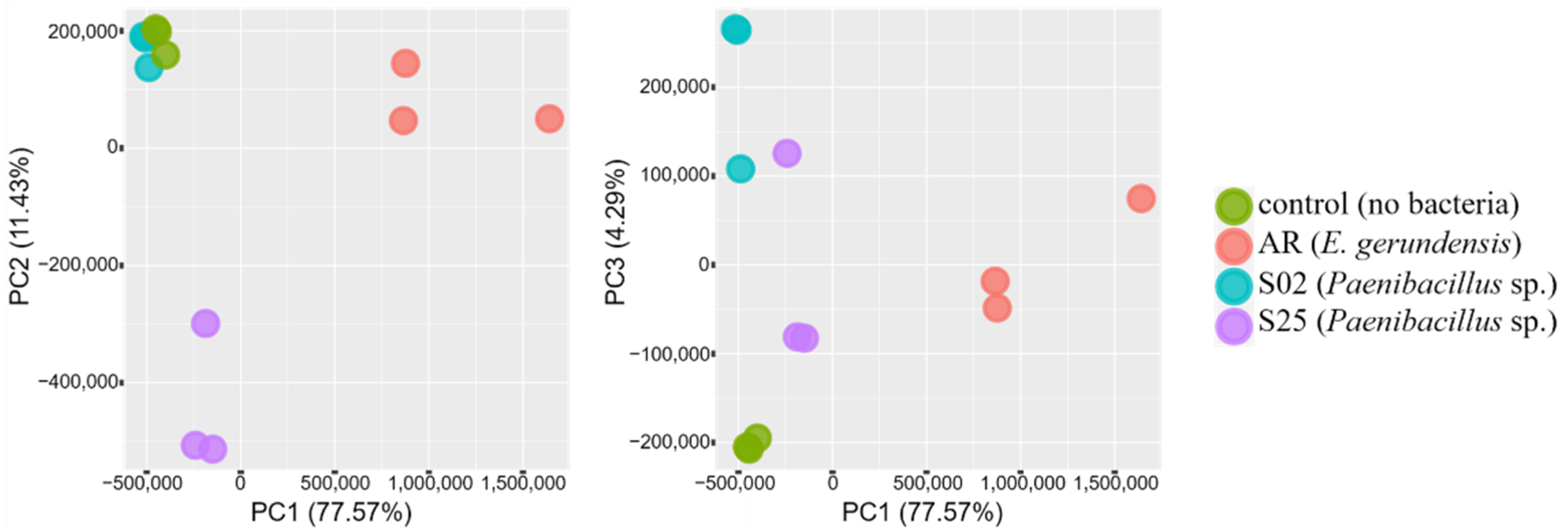 Plants 10 01802 g003