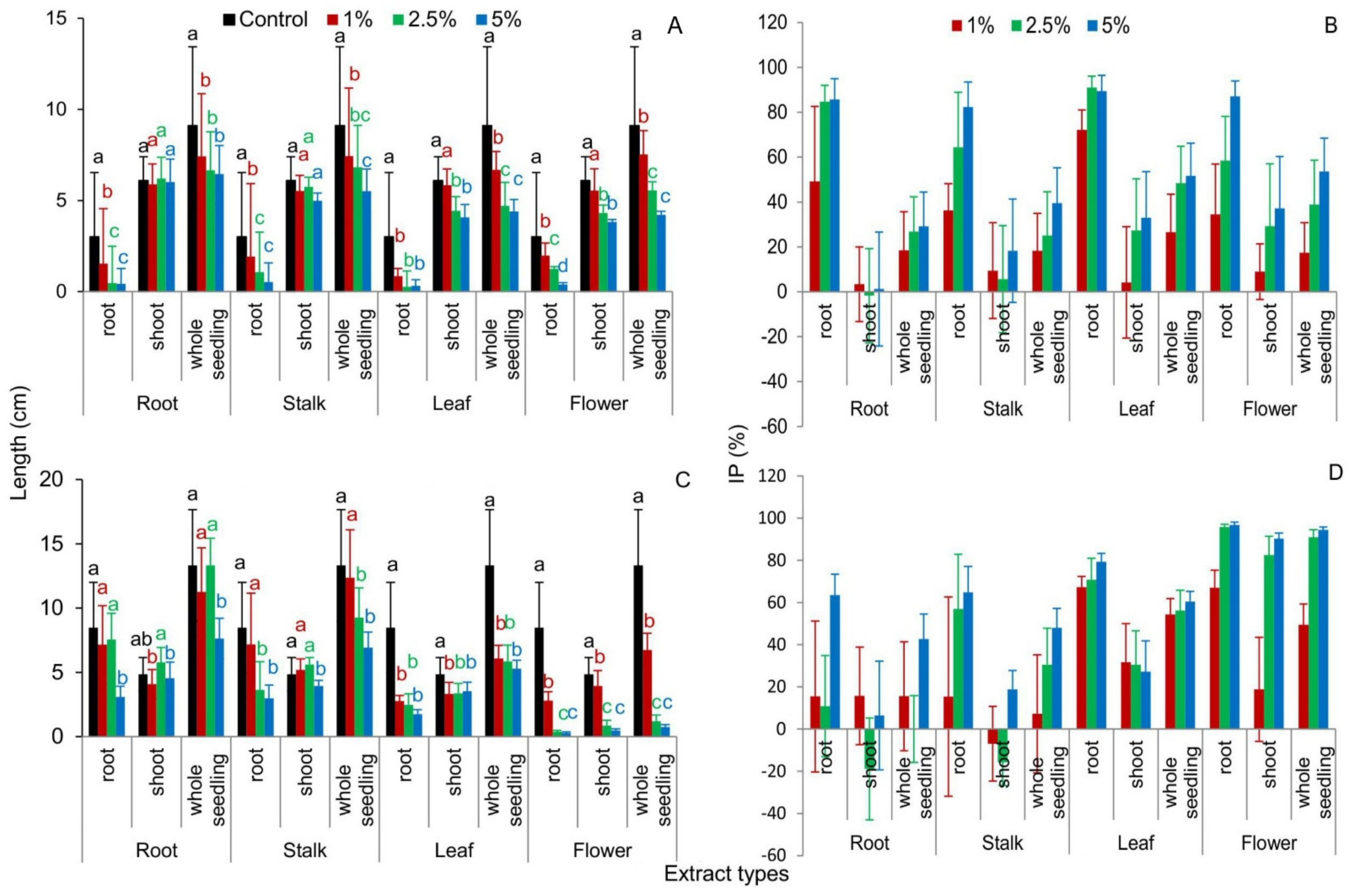 Plants 10 01806 g005 Plants 10 01806 g005