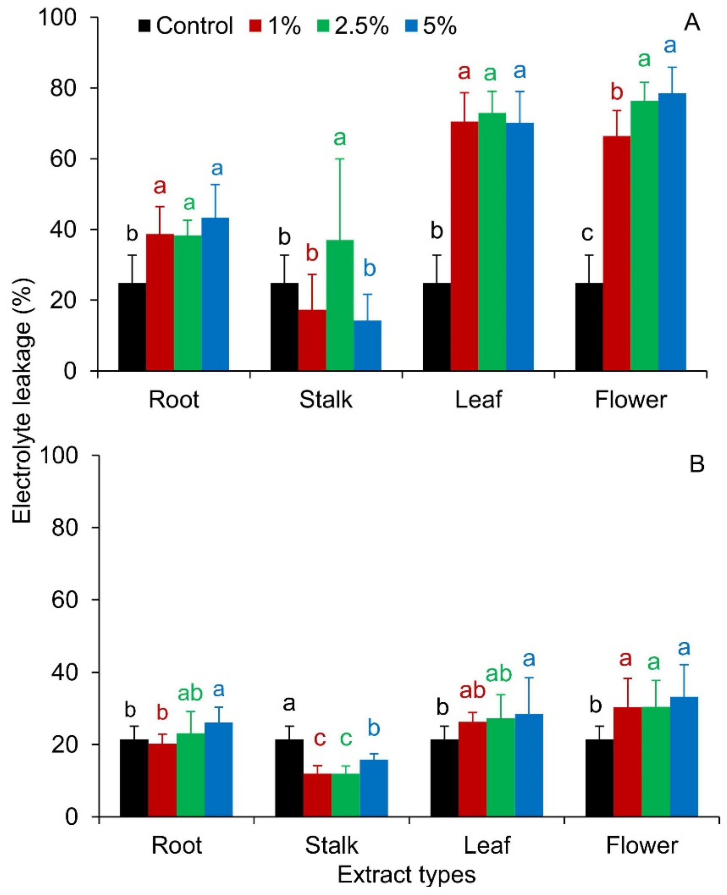 Plants 10 01806 g006 Plants 10 01806 g006