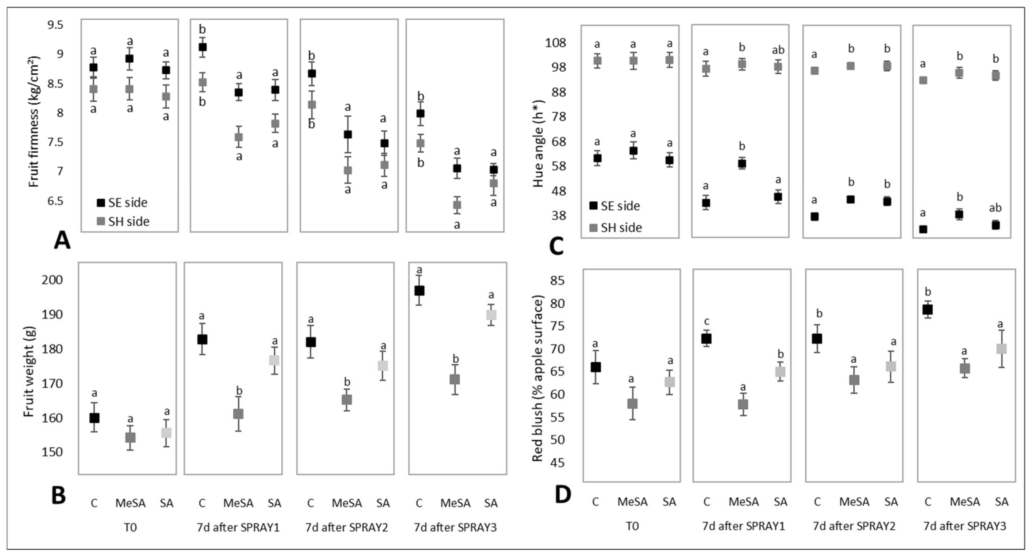 Plants 10 01807 g001