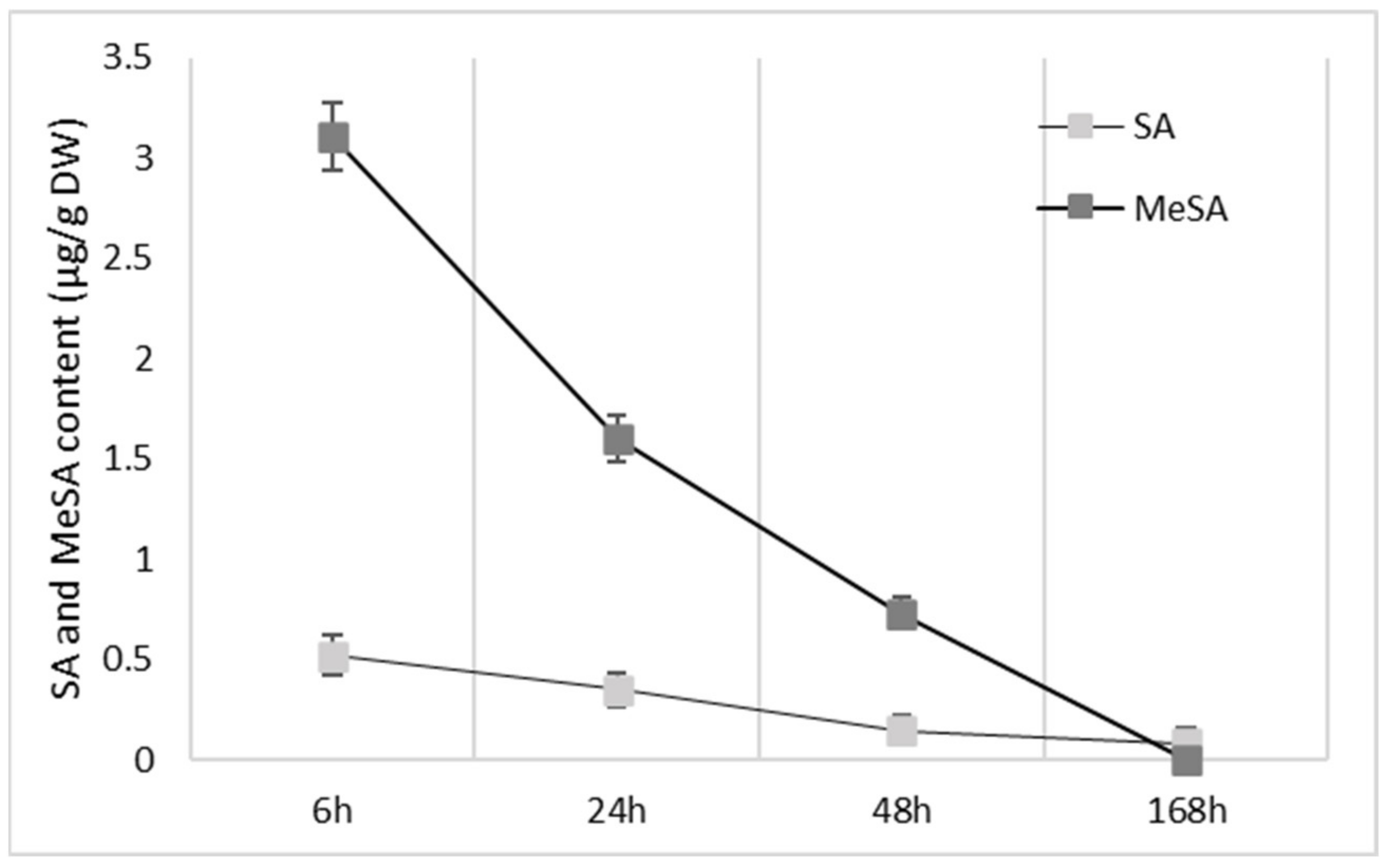 Plants 10 01807 g003