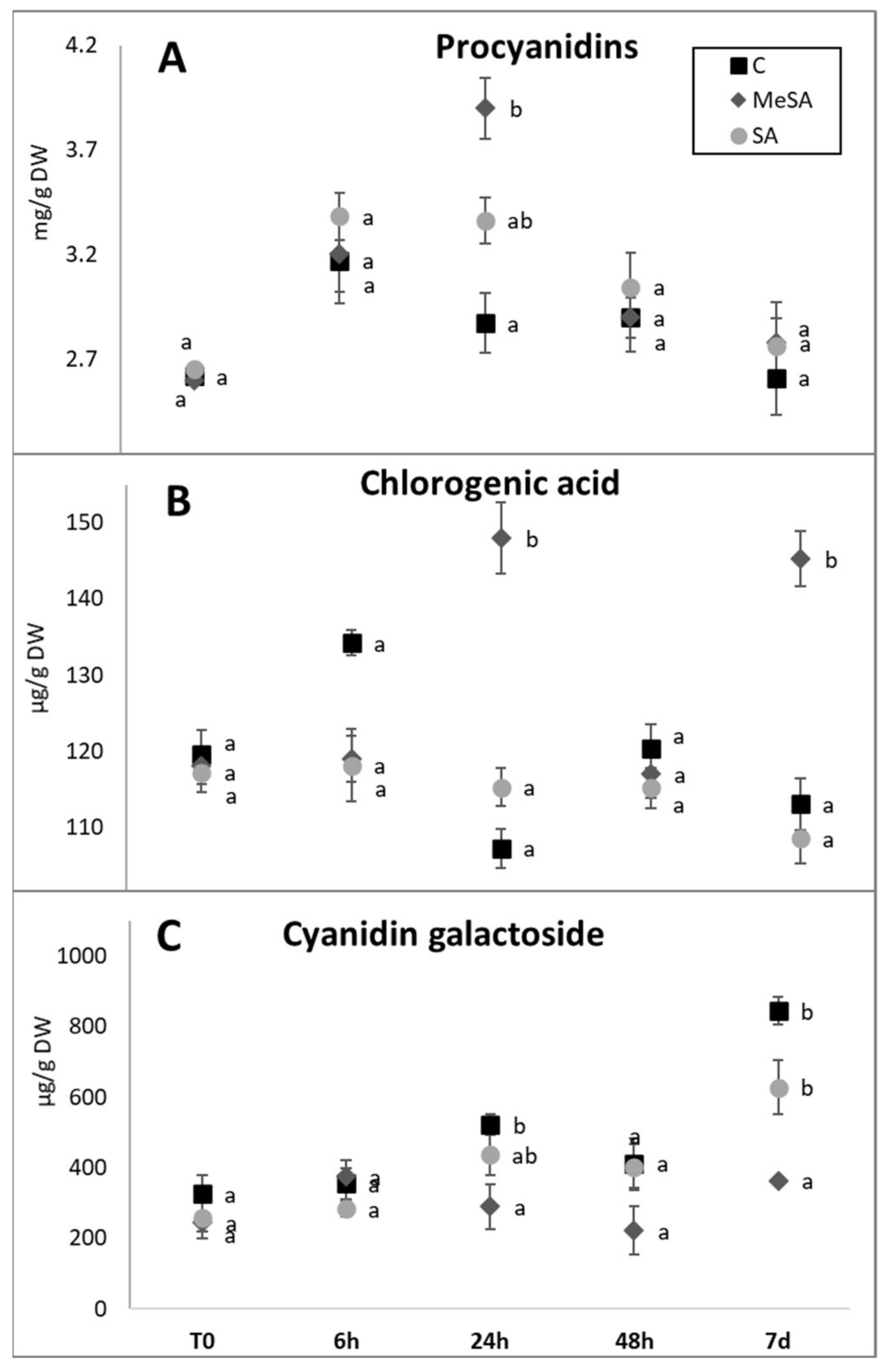 Plants 10 01807 g004