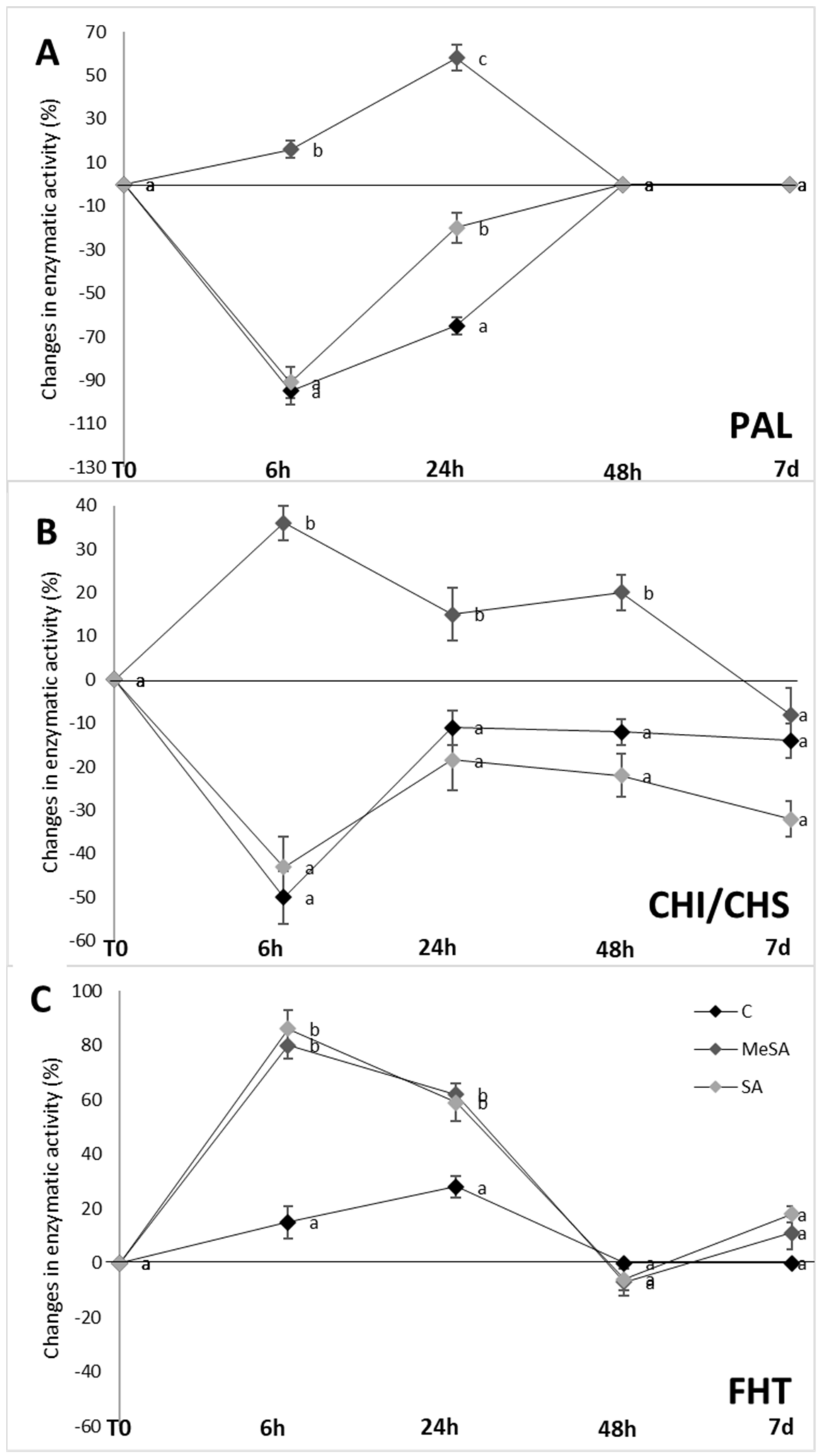 Plants 10 01807 g005