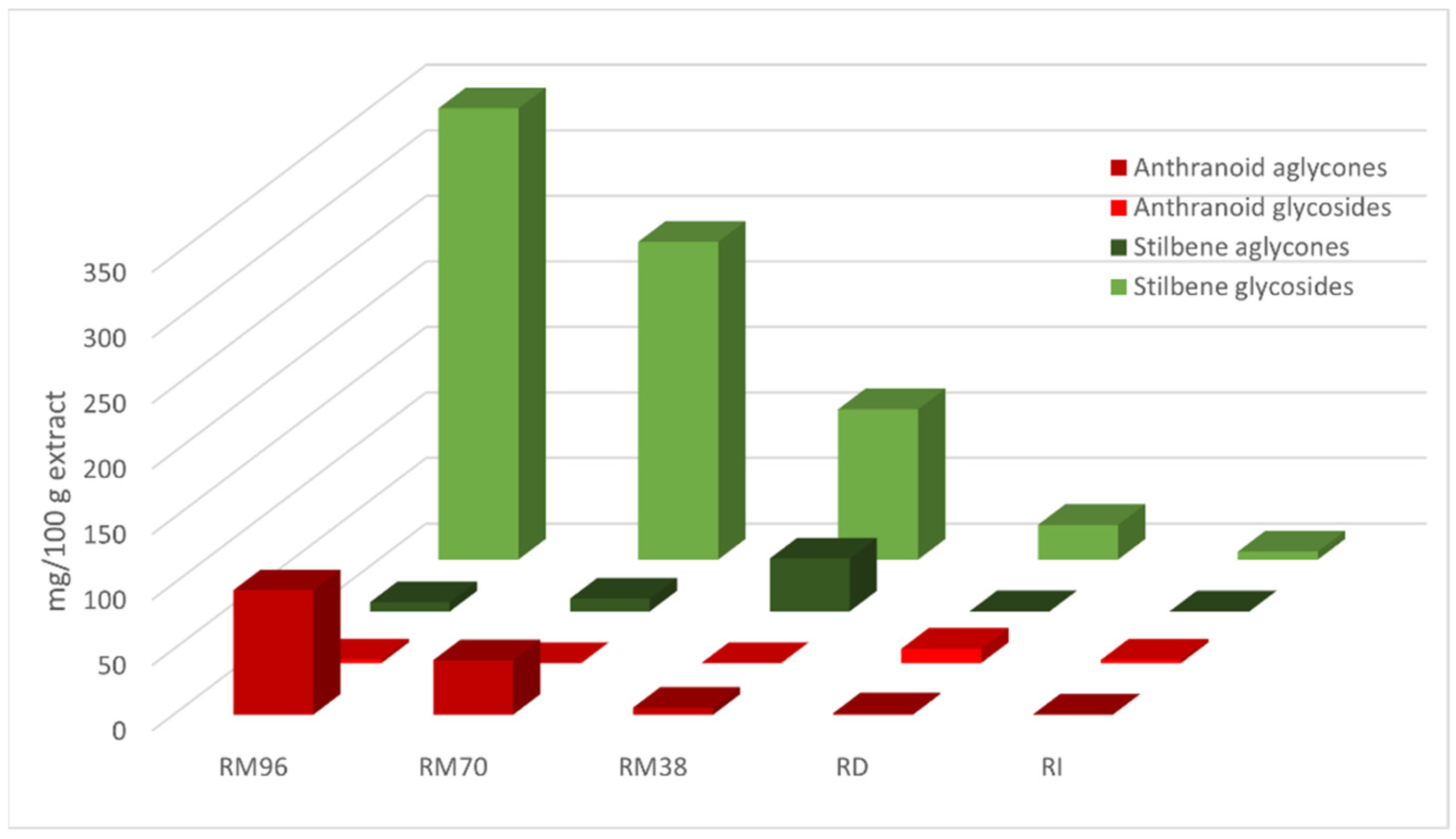 Plants 10 01809 g002 550
