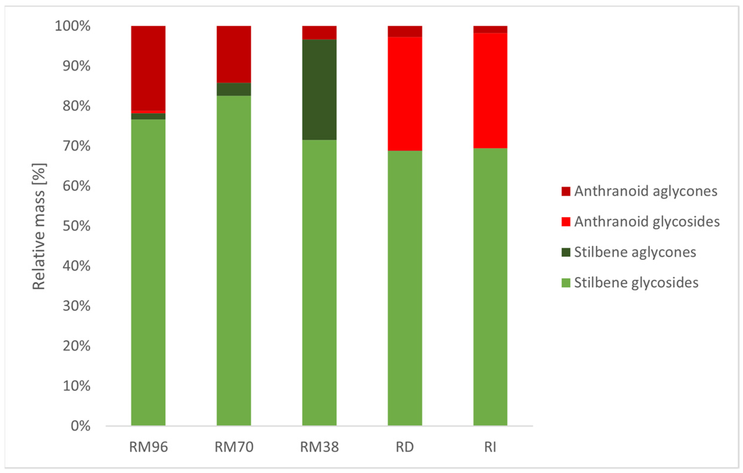 Plants 10 01809 g003 550