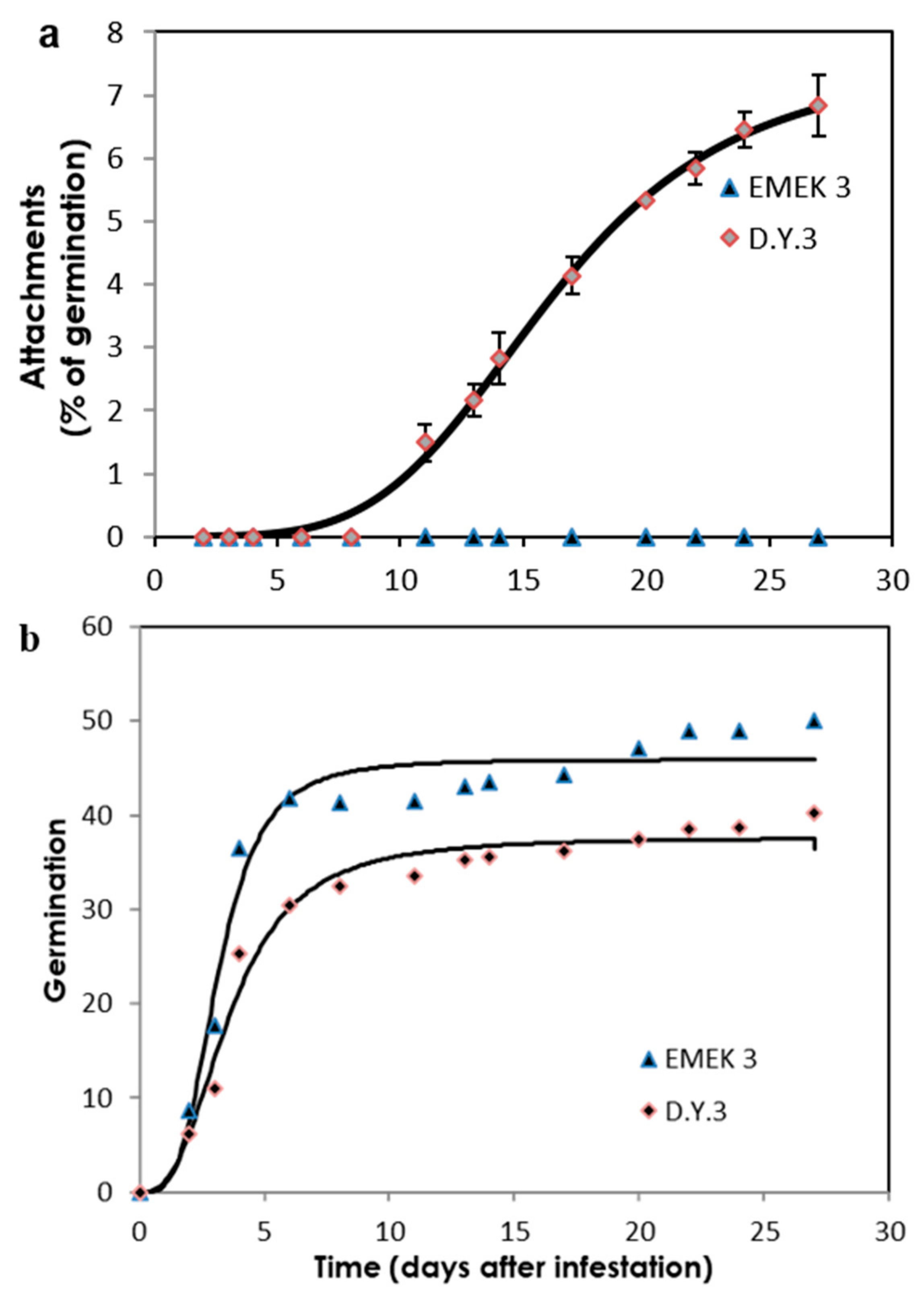 Plants 10 01810 g002 Plants 10 01810 g002