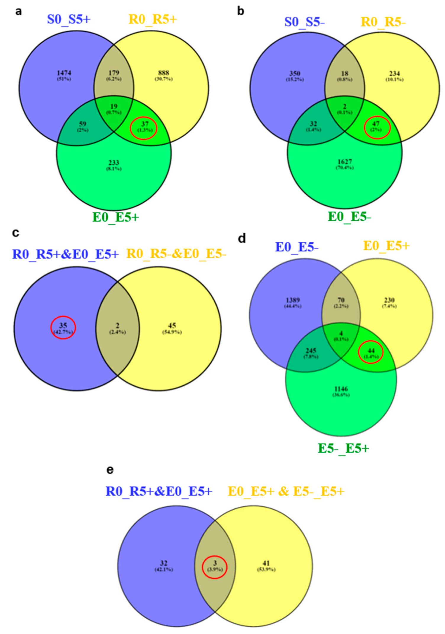 Plants 10 01810 g005 Plants 10 01810 g005