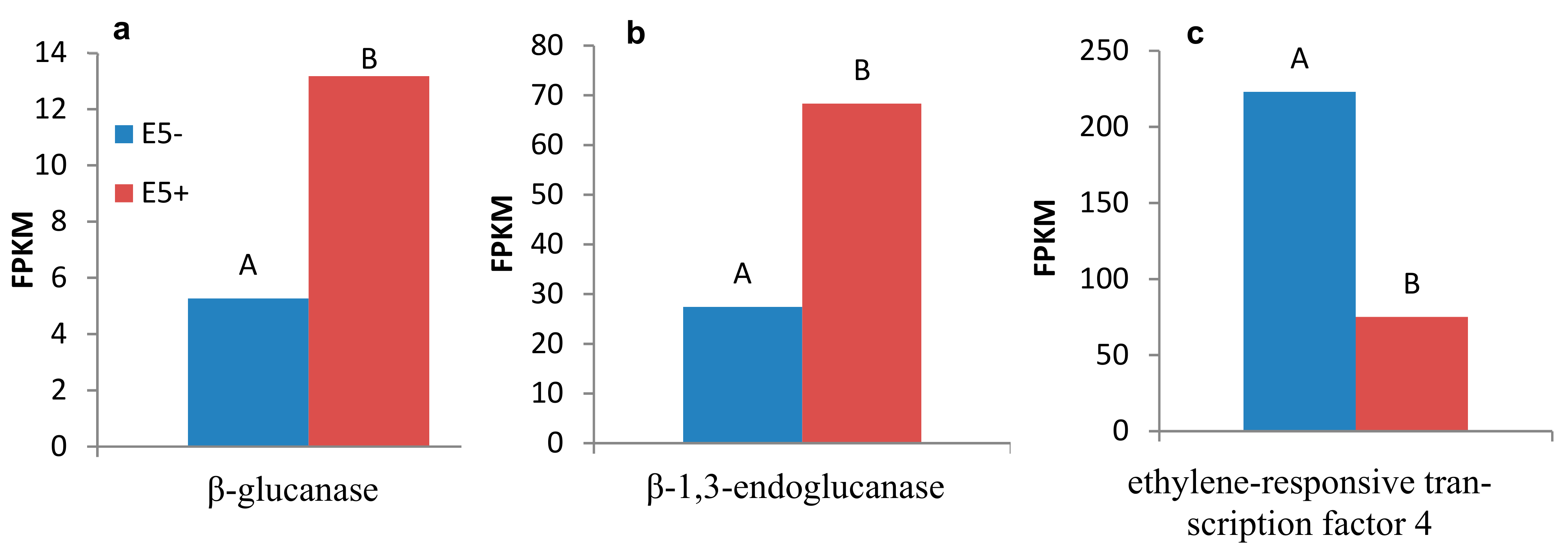 Plants 10 01810 g006 Plants 10 01810 g006