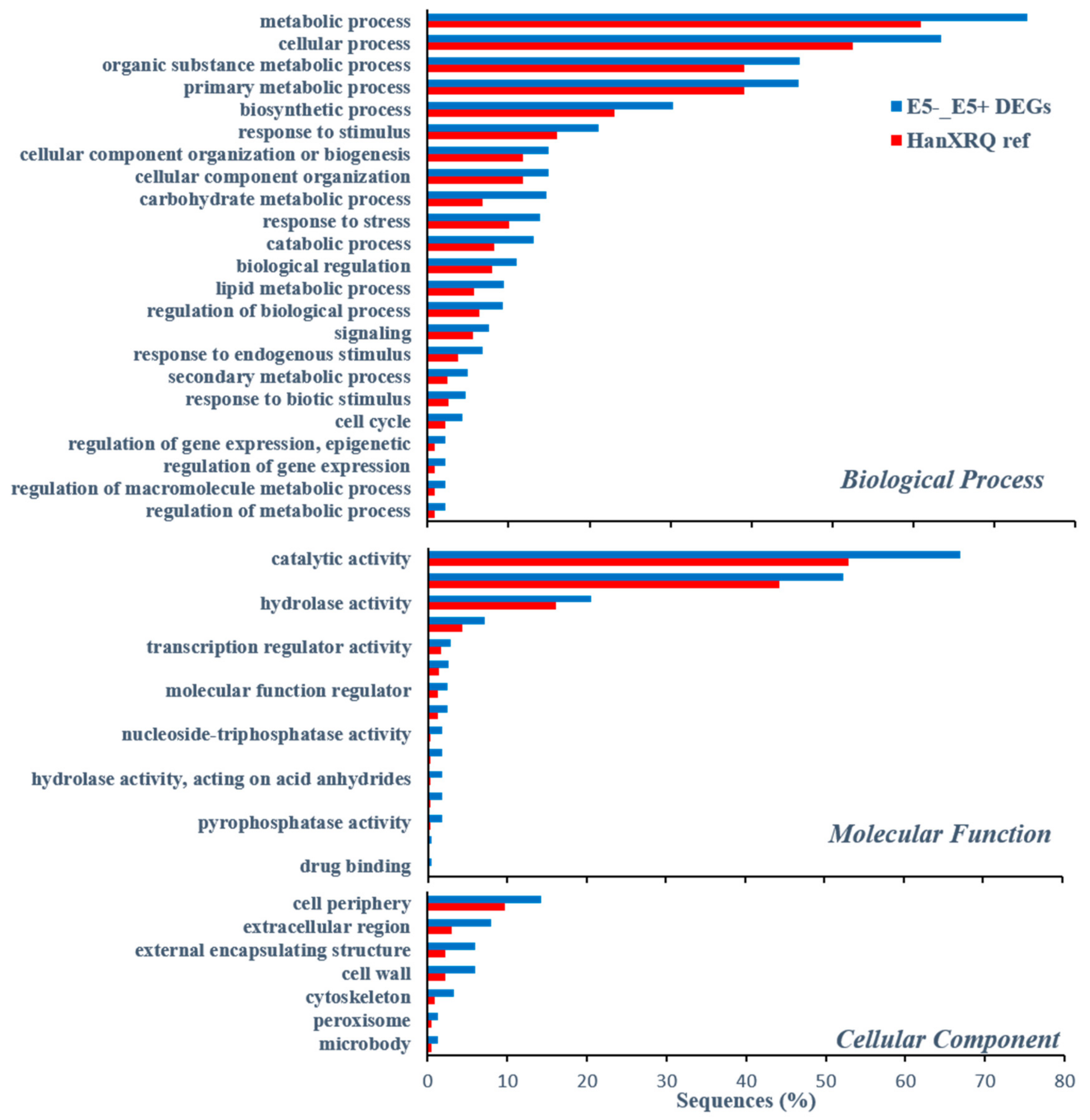 Plants 10 01810 g007 Plants 10 01810 g007