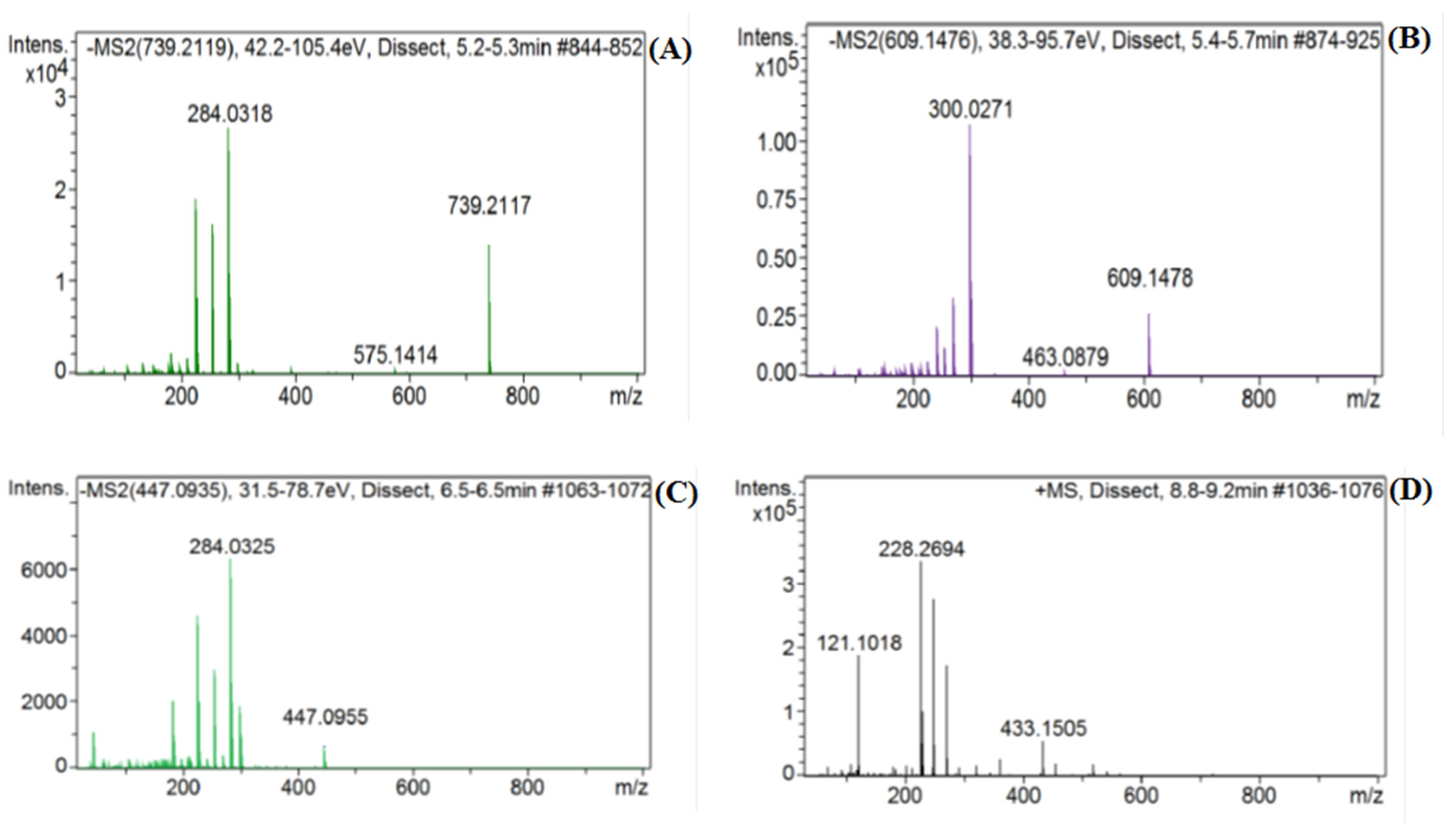Plants 10 01811 g003 Plants 10 01811 g003
