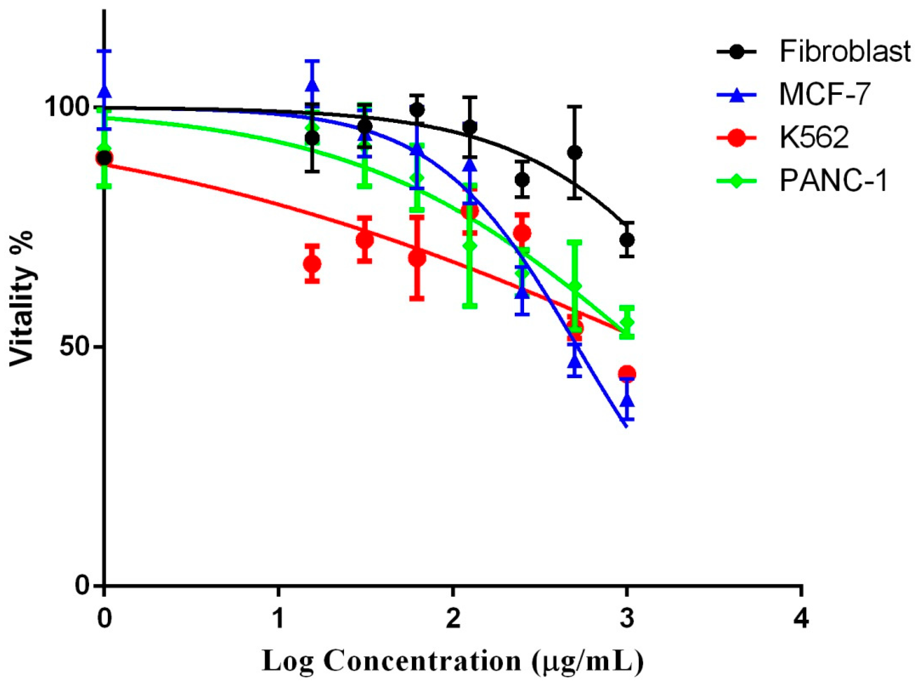 Plants 10 01811 g005 Plants 10 01811 g005