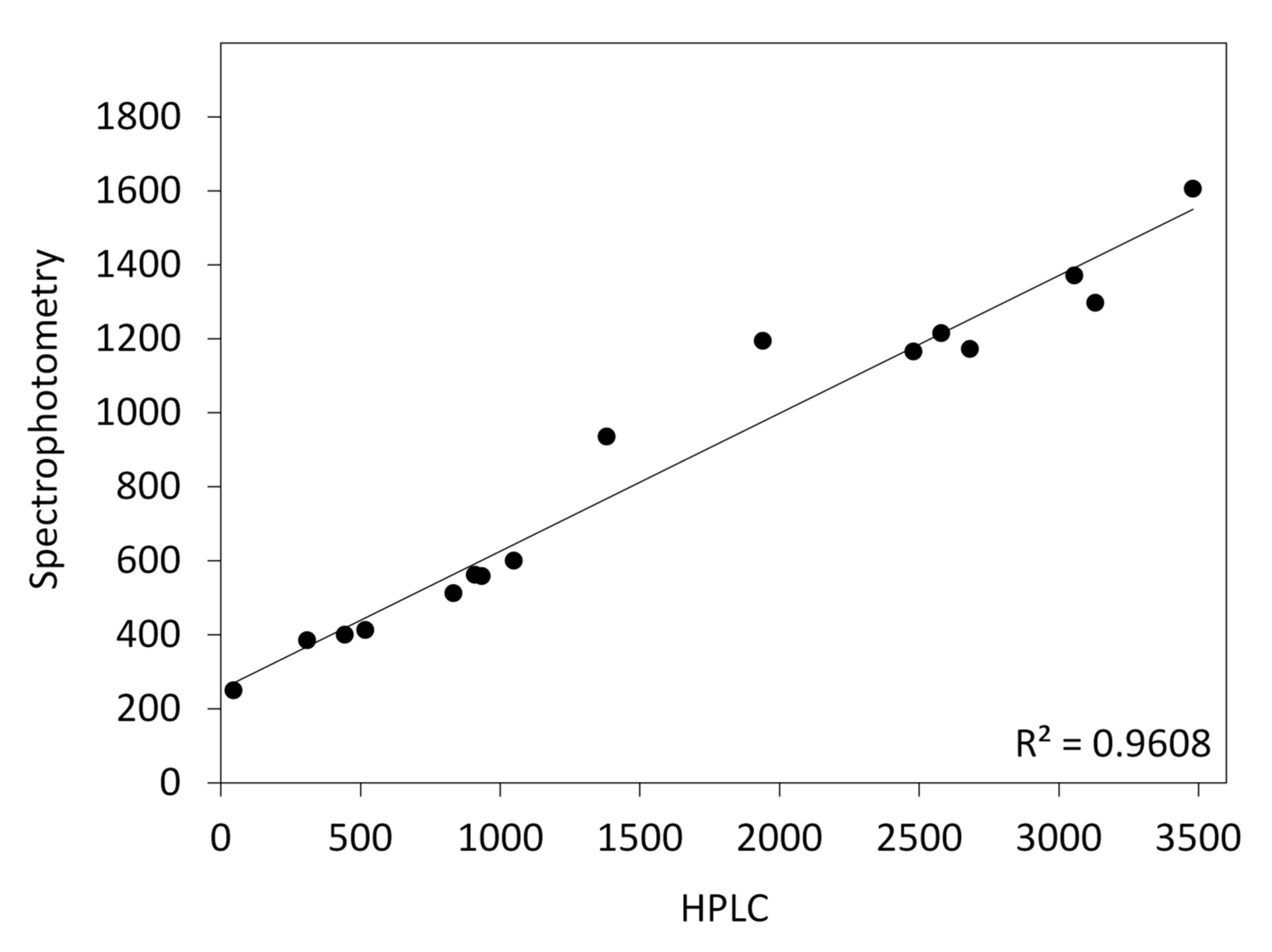 Plants 10 01813 g003 Plants 10 01813 g003