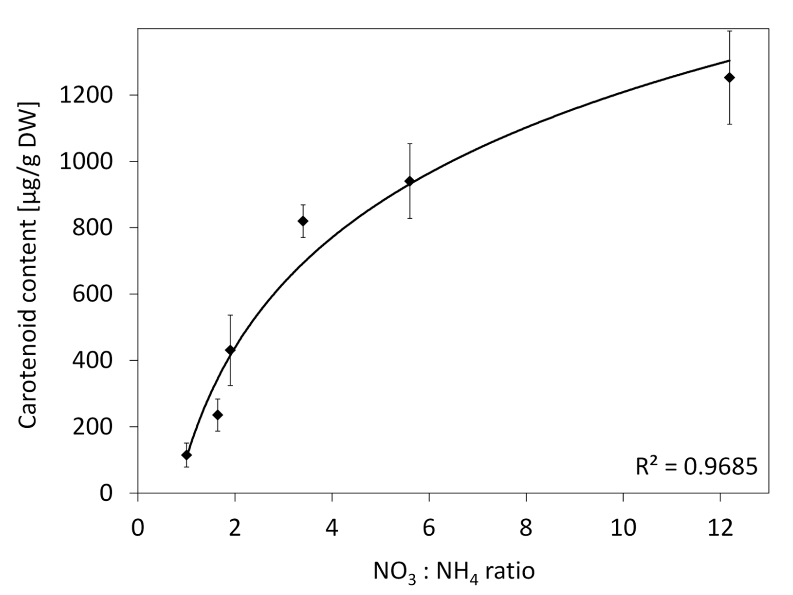 Plants 10 01813 g005 Plants 10 01813 g005